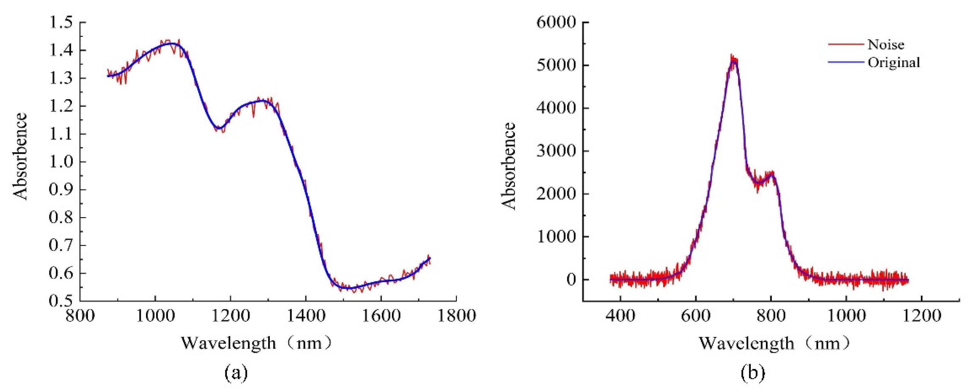 Preprints 113963 g006