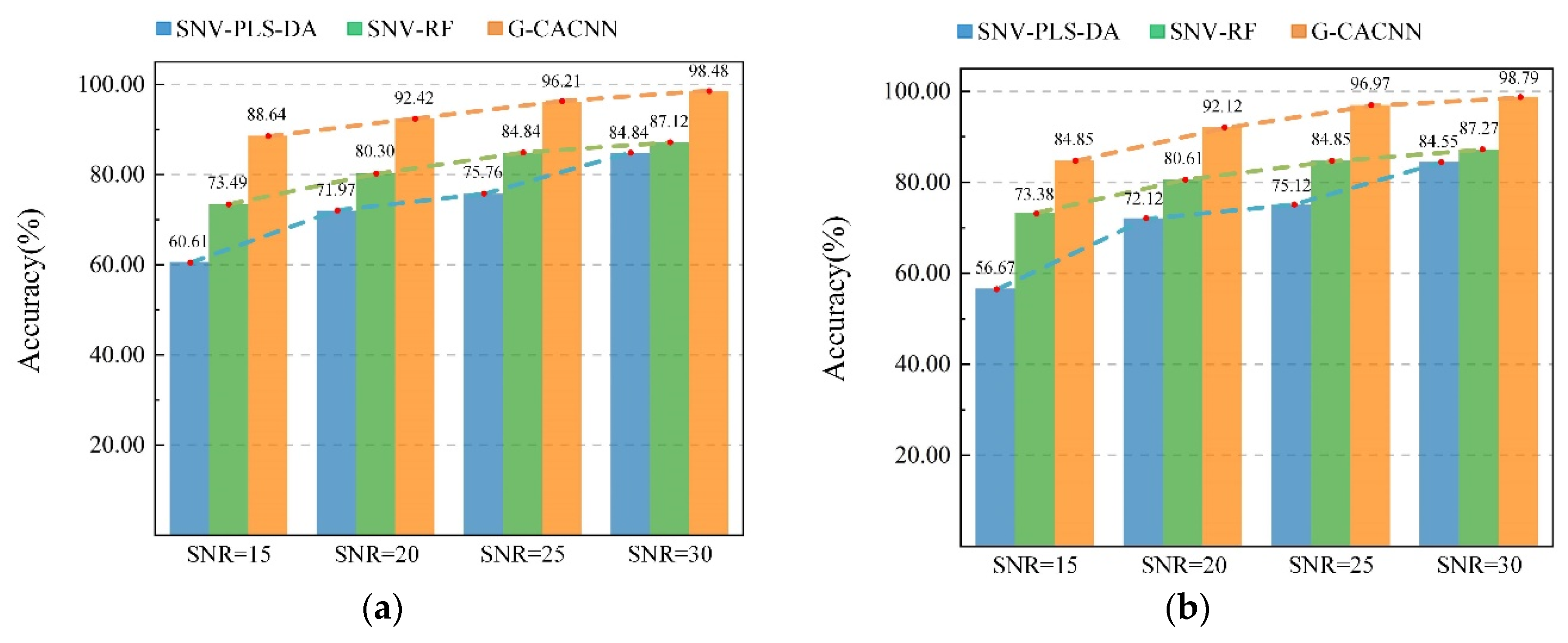 Preprints 113963 g008