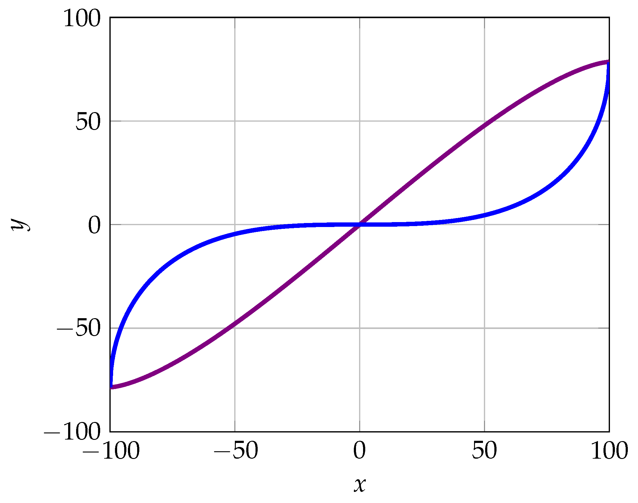 Preprints 173417 g001