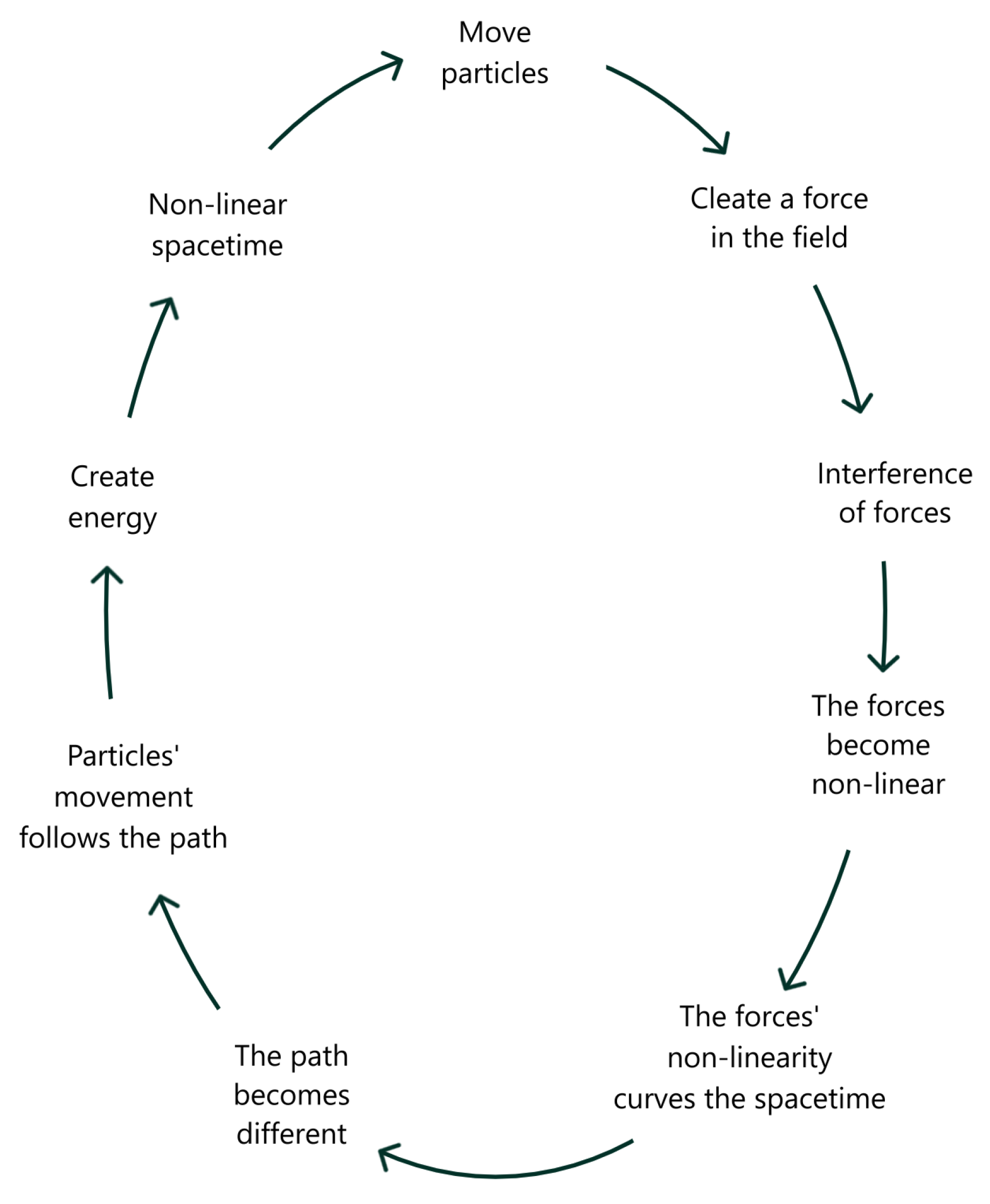 Preprints 173417 g002
