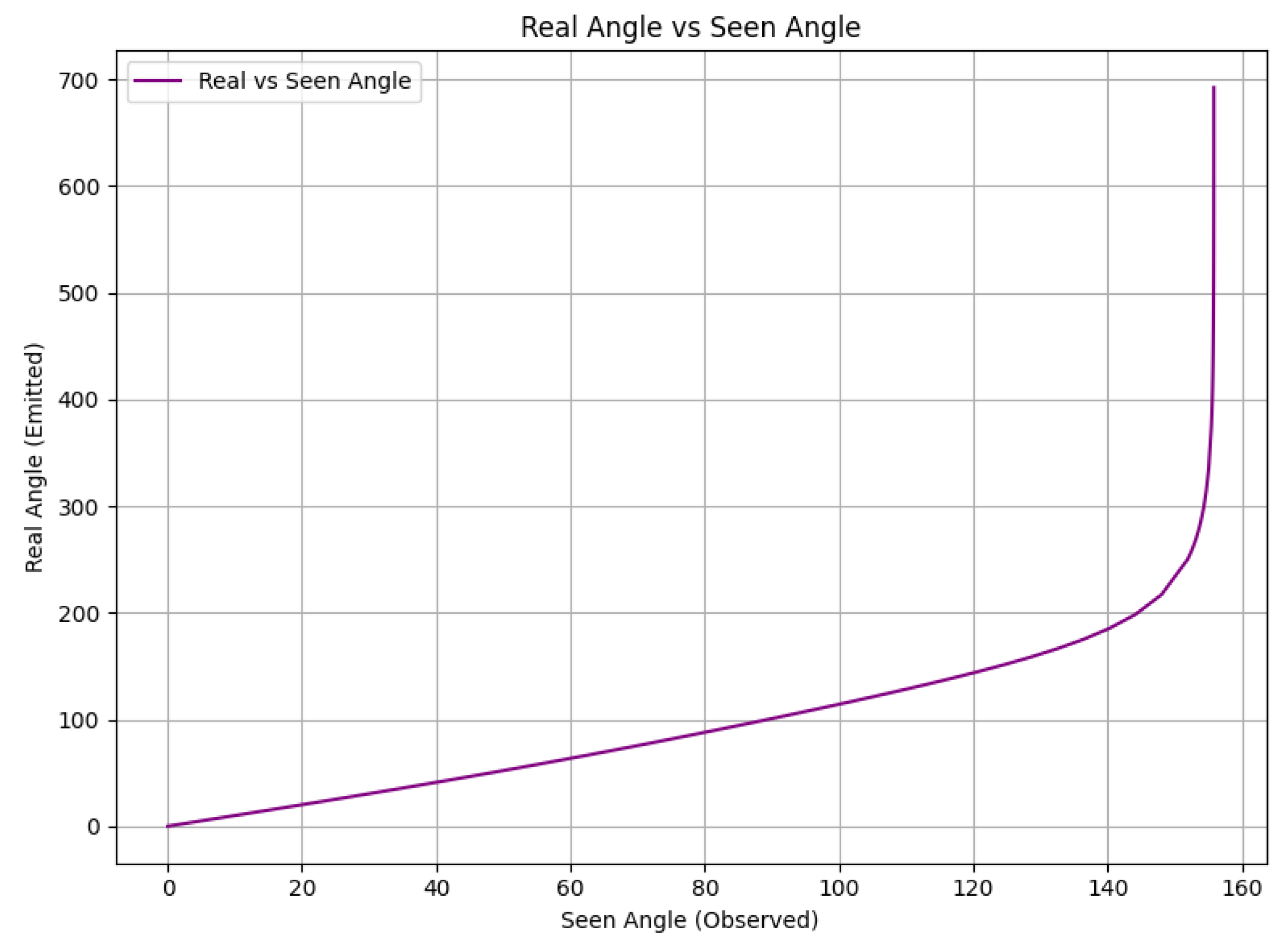 Preprints 173417 g005