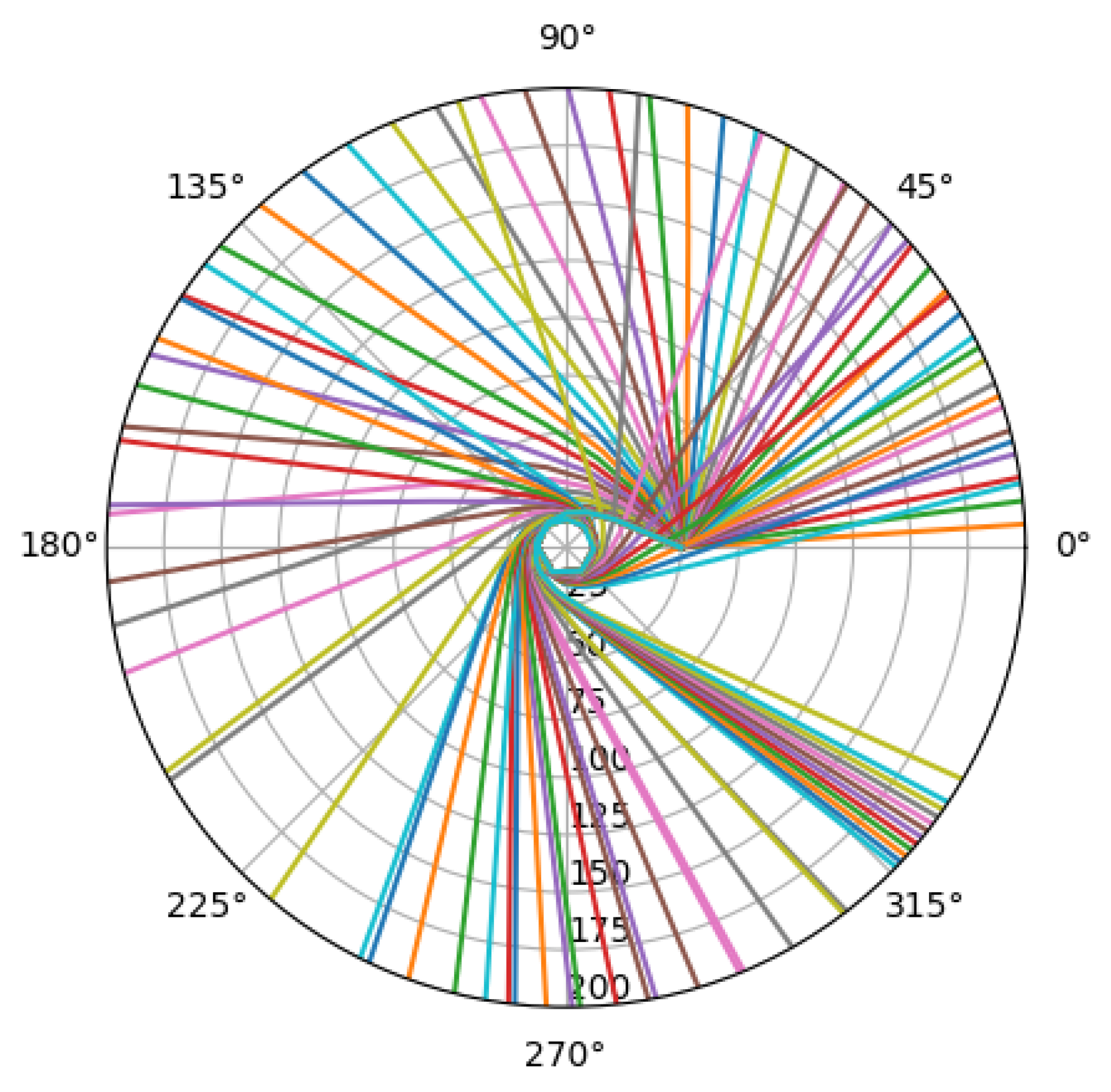 Preprints 173417 g006