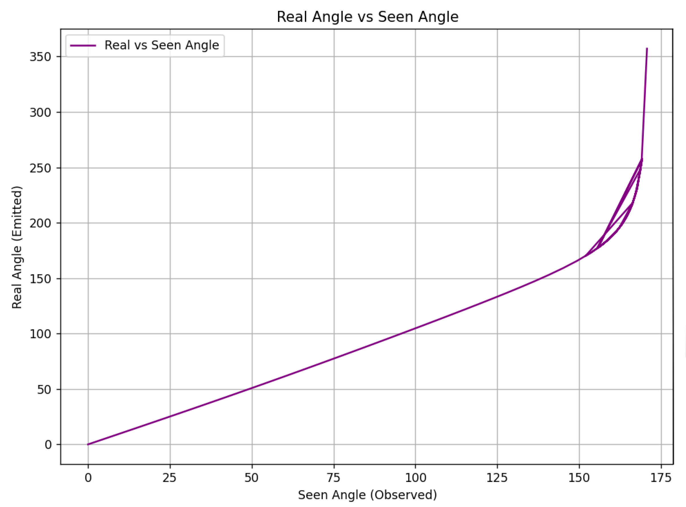 Preprints 173417 g008