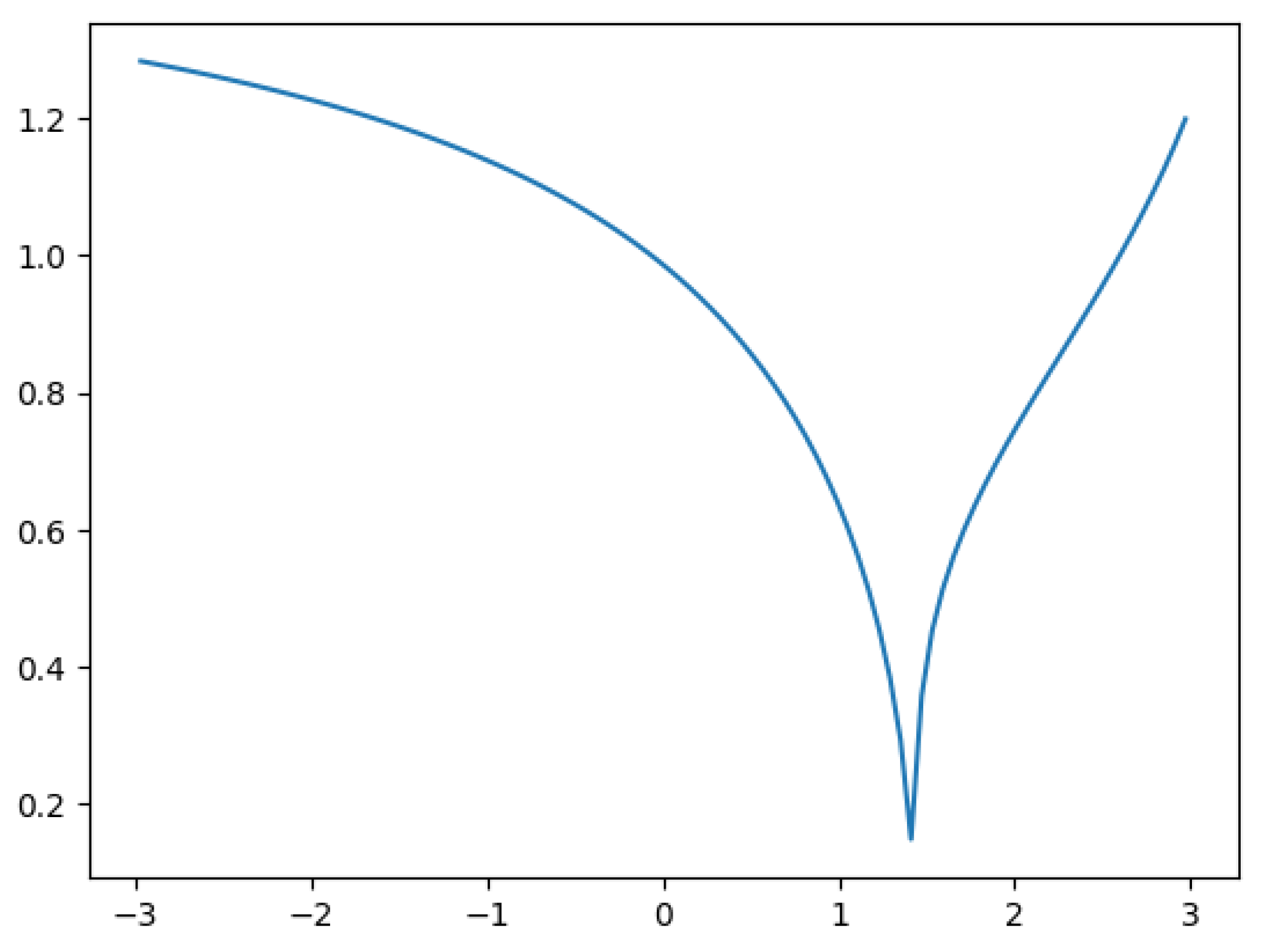 Preprints 173417 g009
