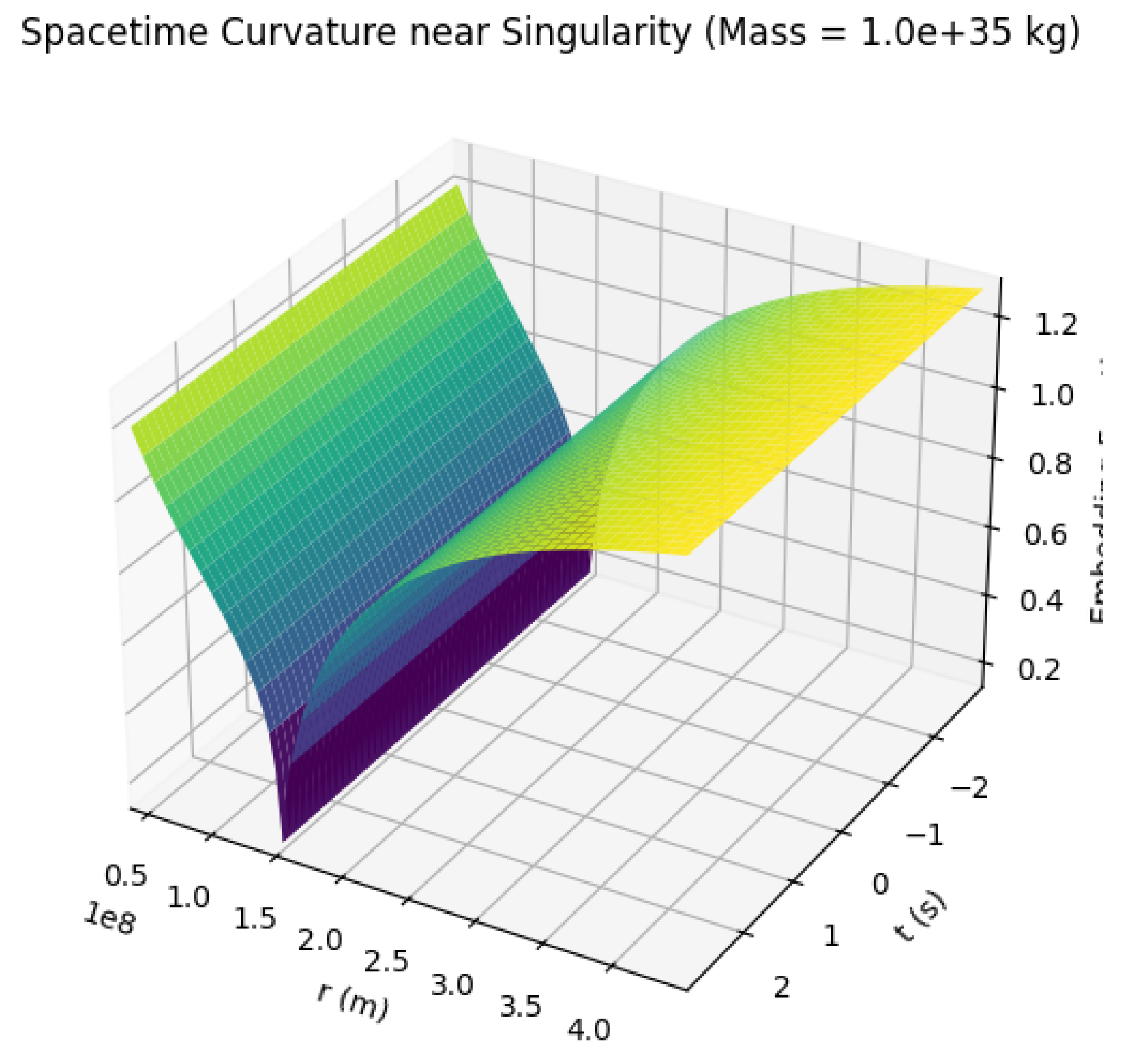 Preprints 173417 g010