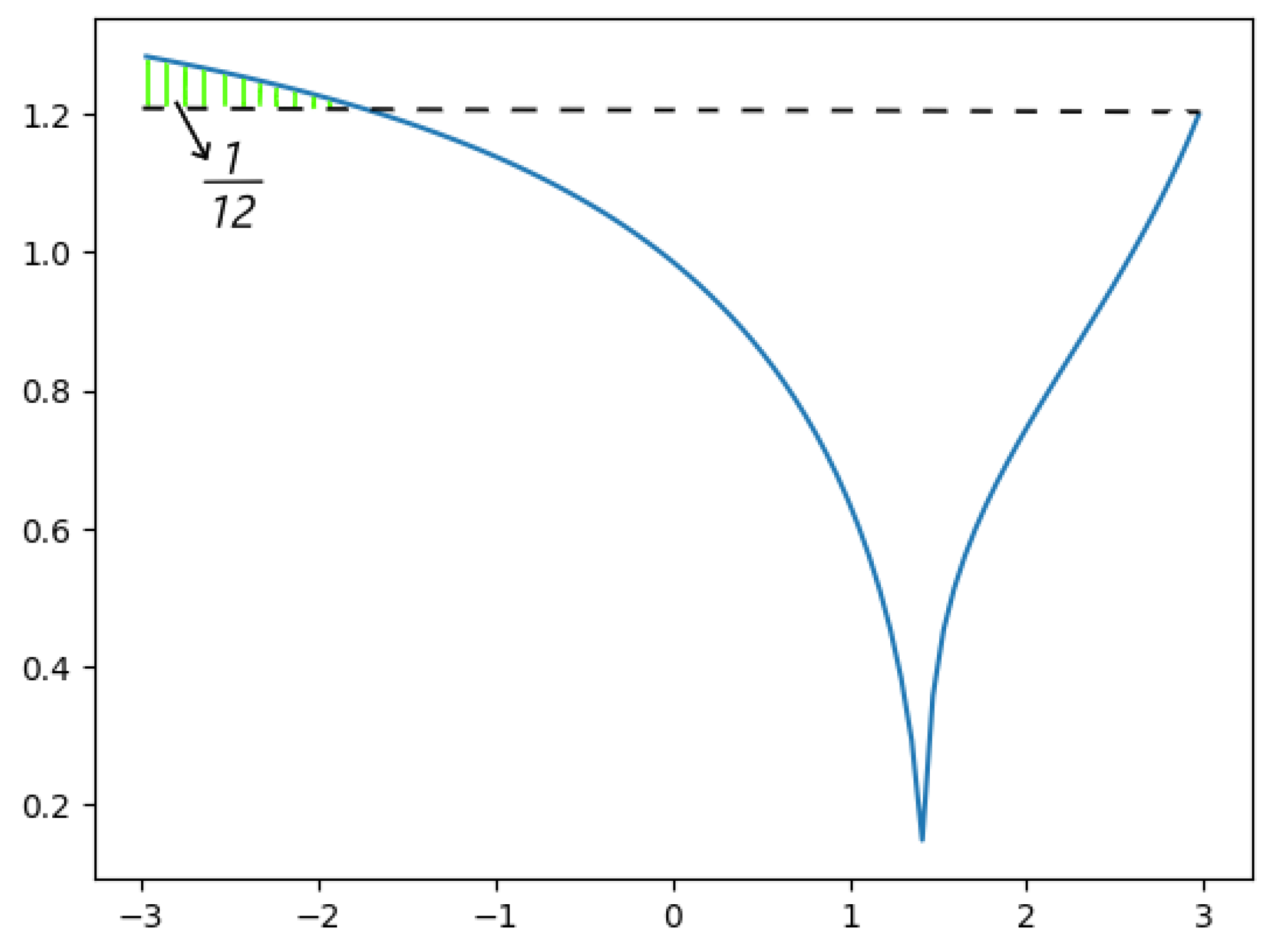 Preprints 173417 g011
