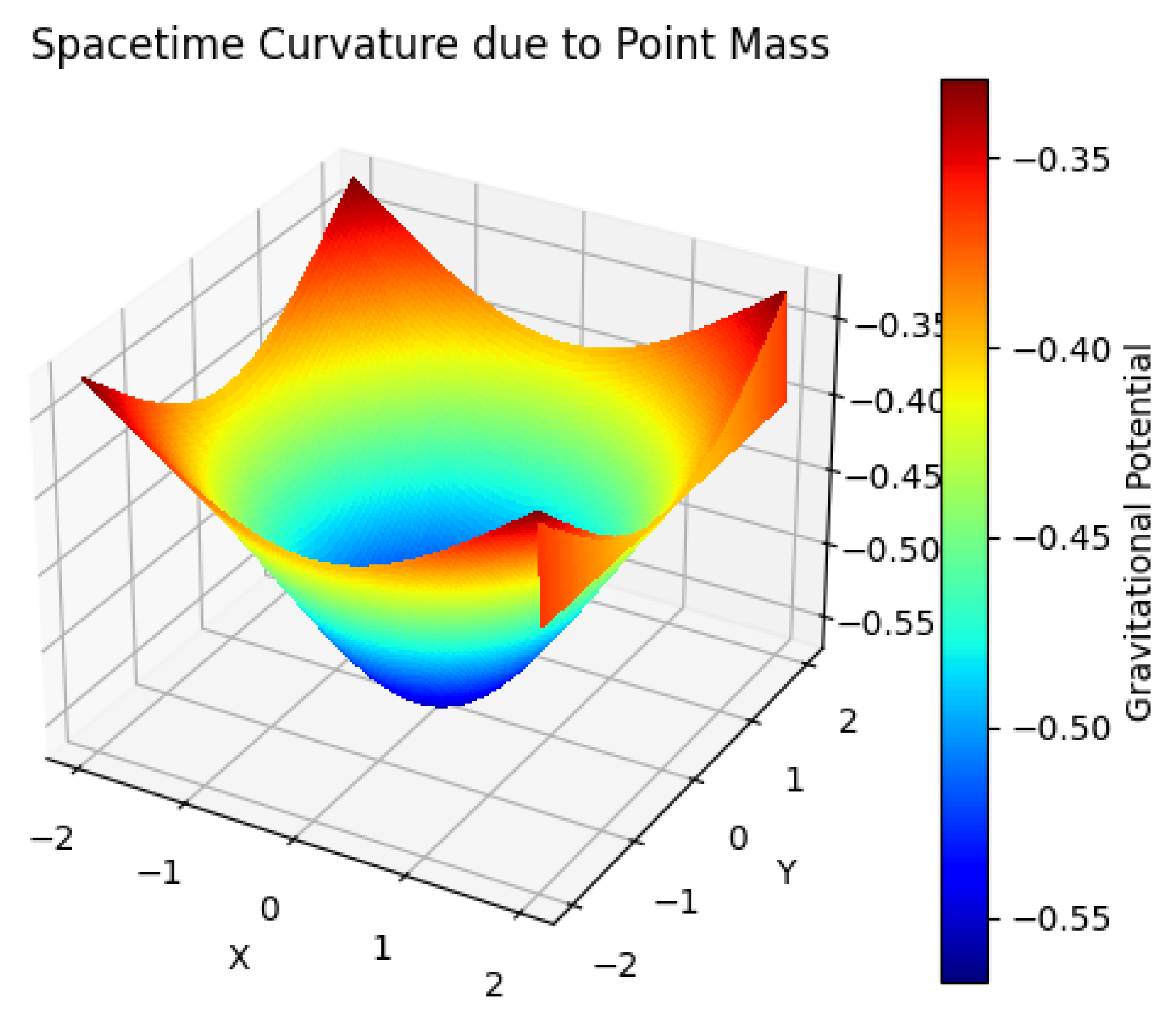 Preprints 173417 g012