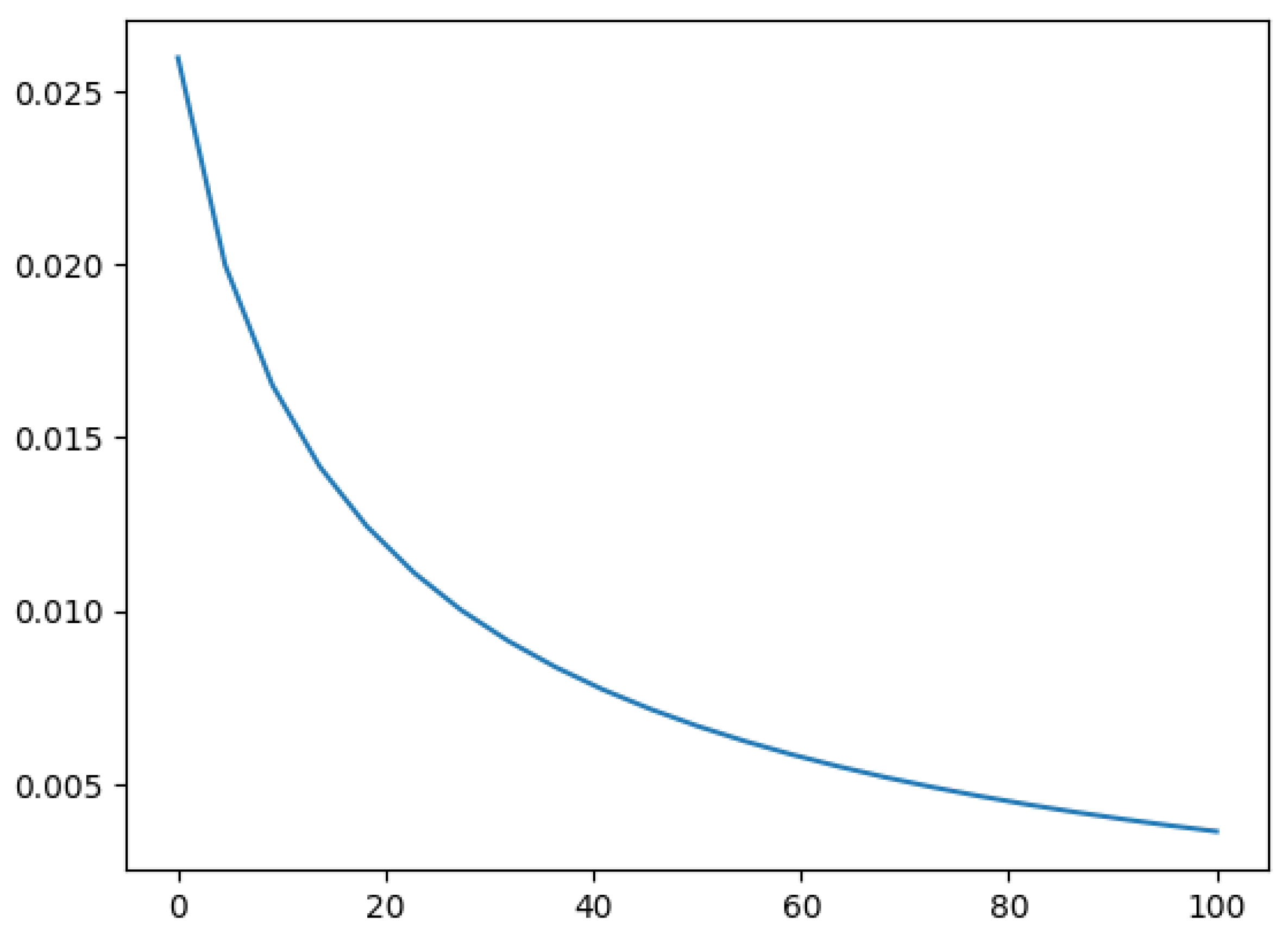 Preprints 173417 g013