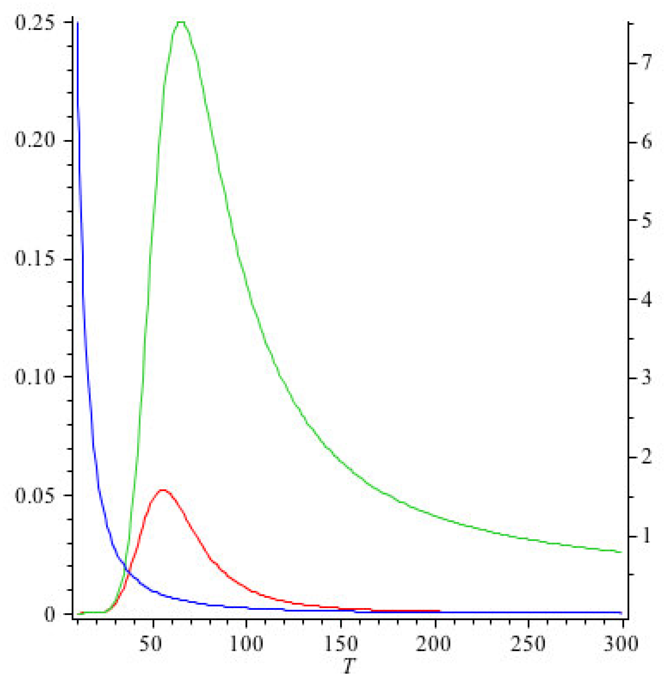 Preprints 173417 g014