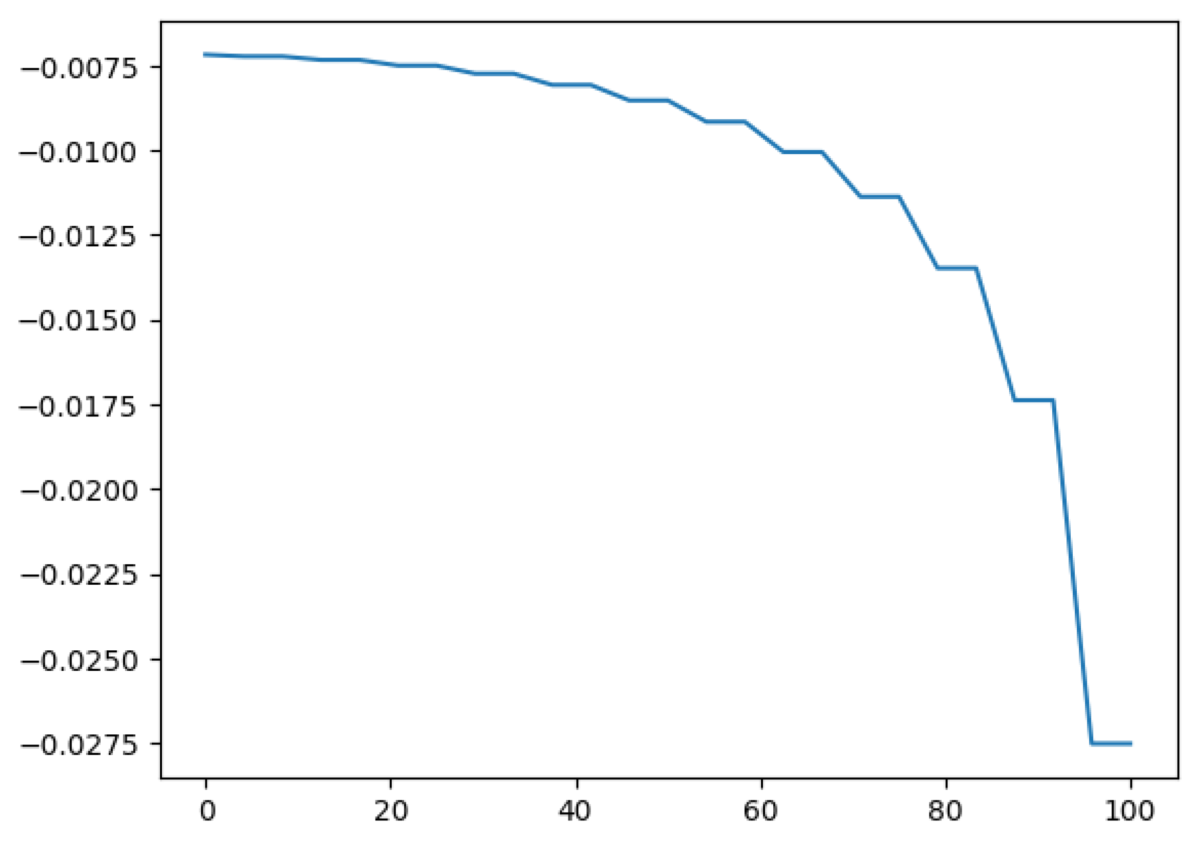 Preprints 173417 g015