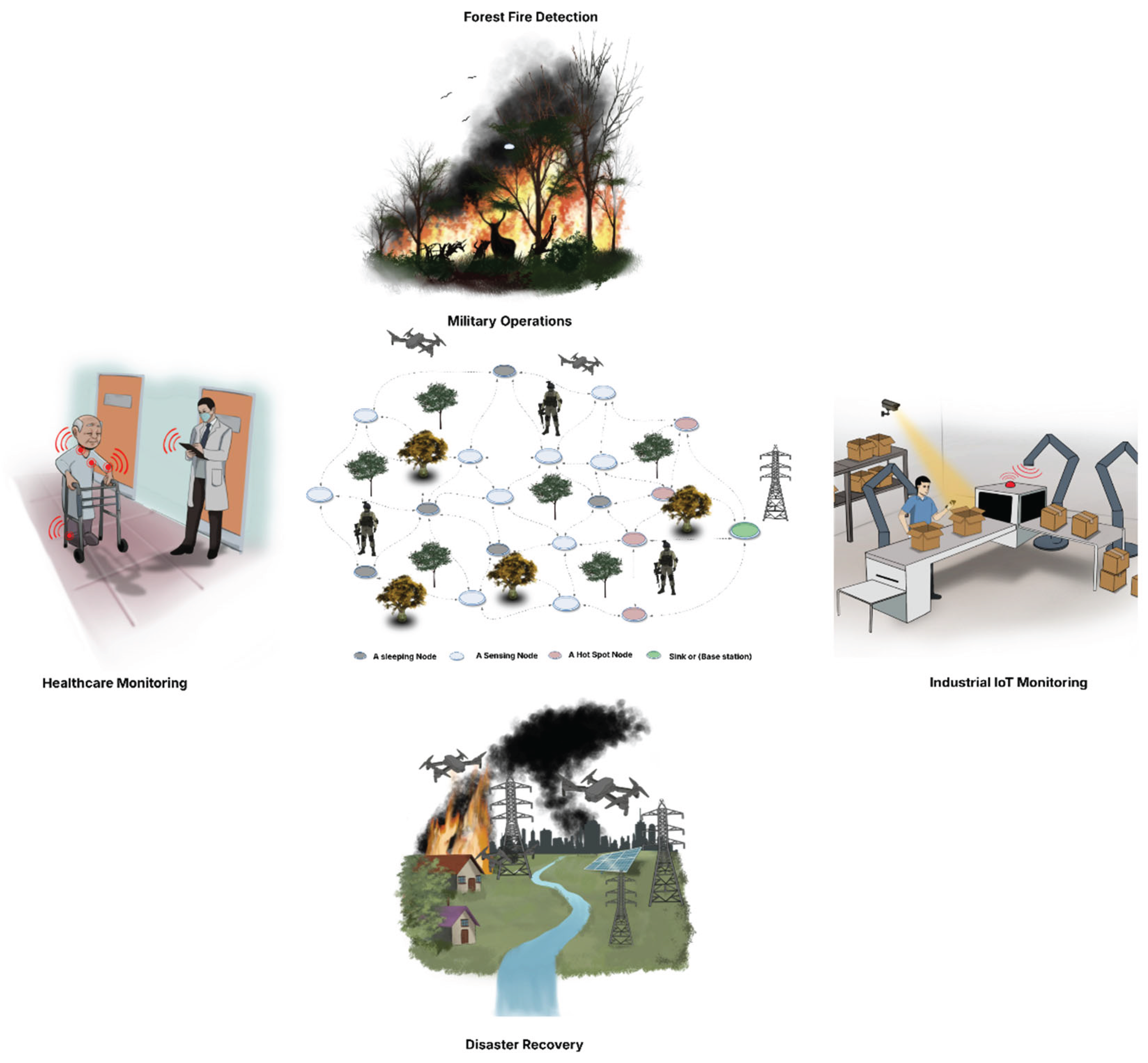 Preprints 173229 g001