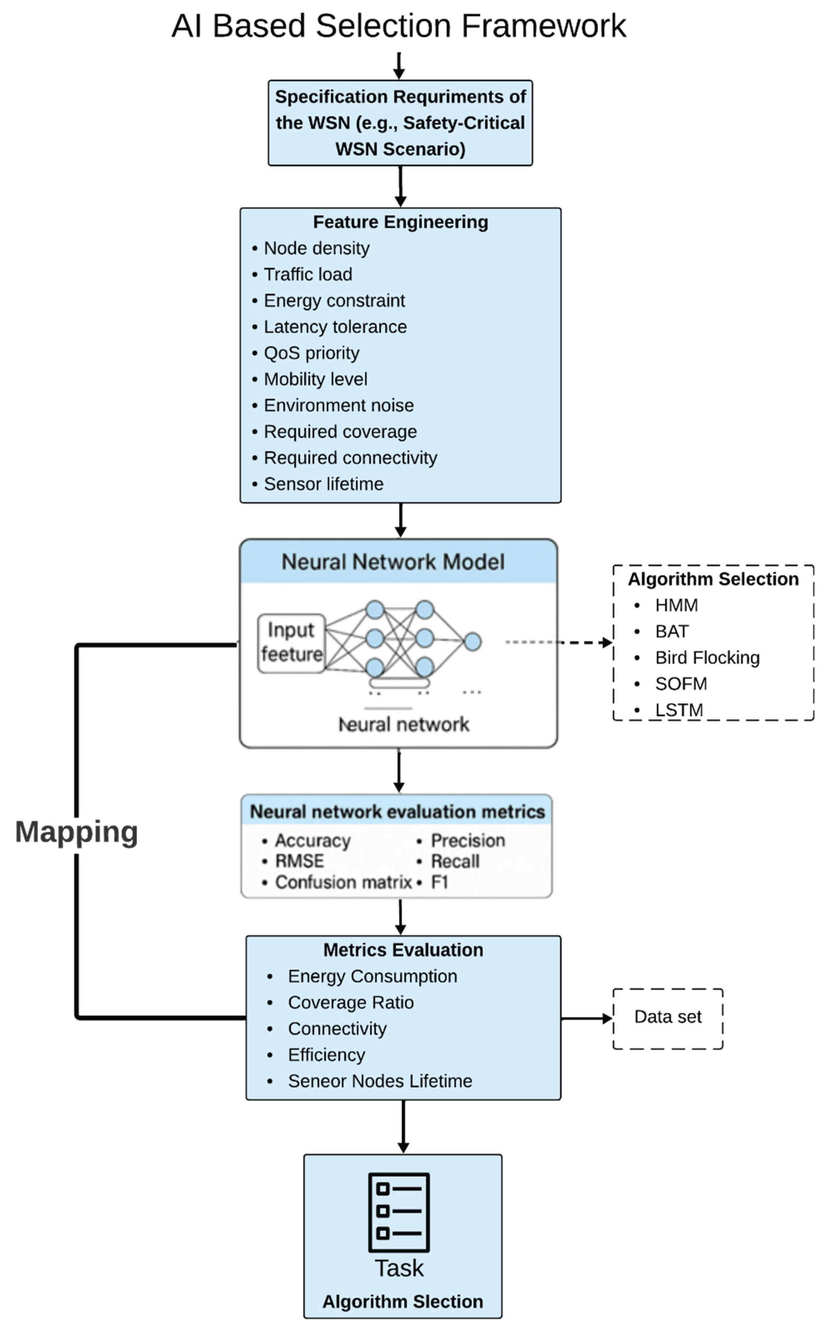 Preprints 173229 g003