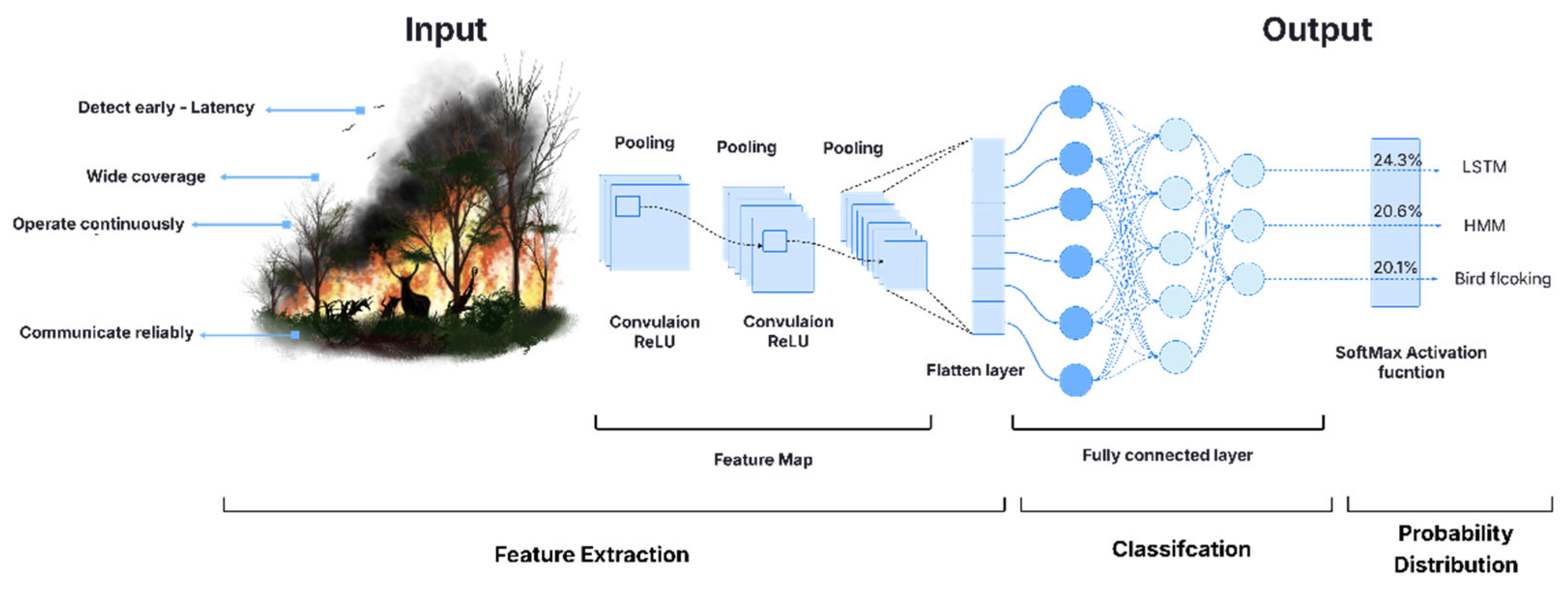 Preprints 173229 g004