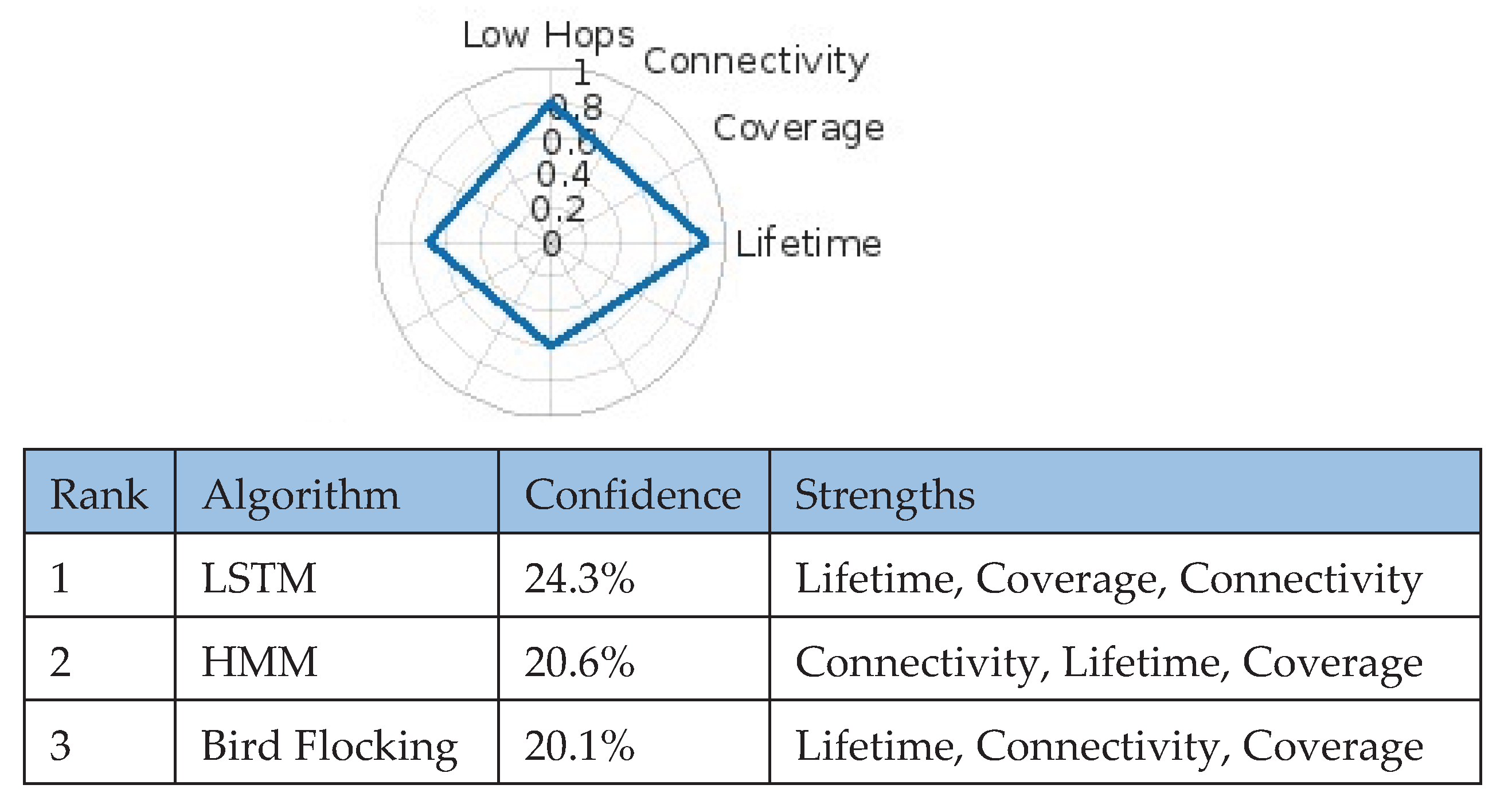 Preprints 173229 g005