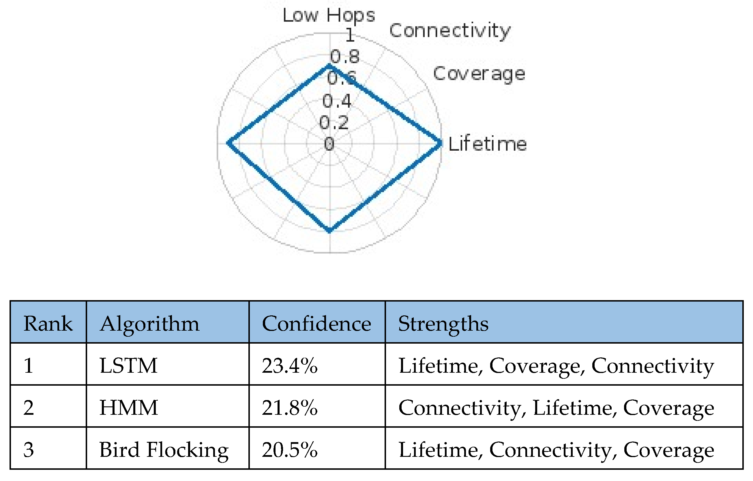 Preprints 173229 g006