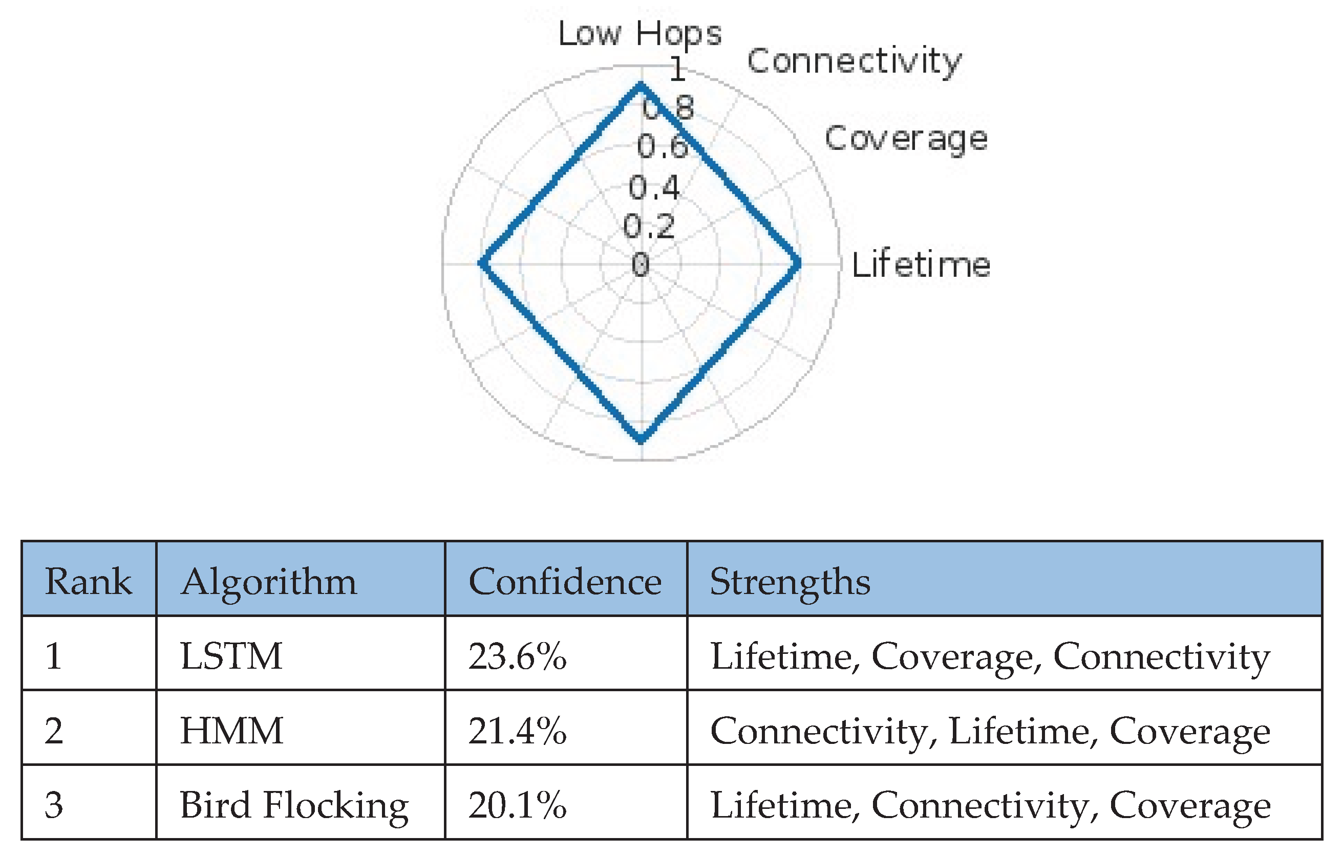 Preprints 173229 g007