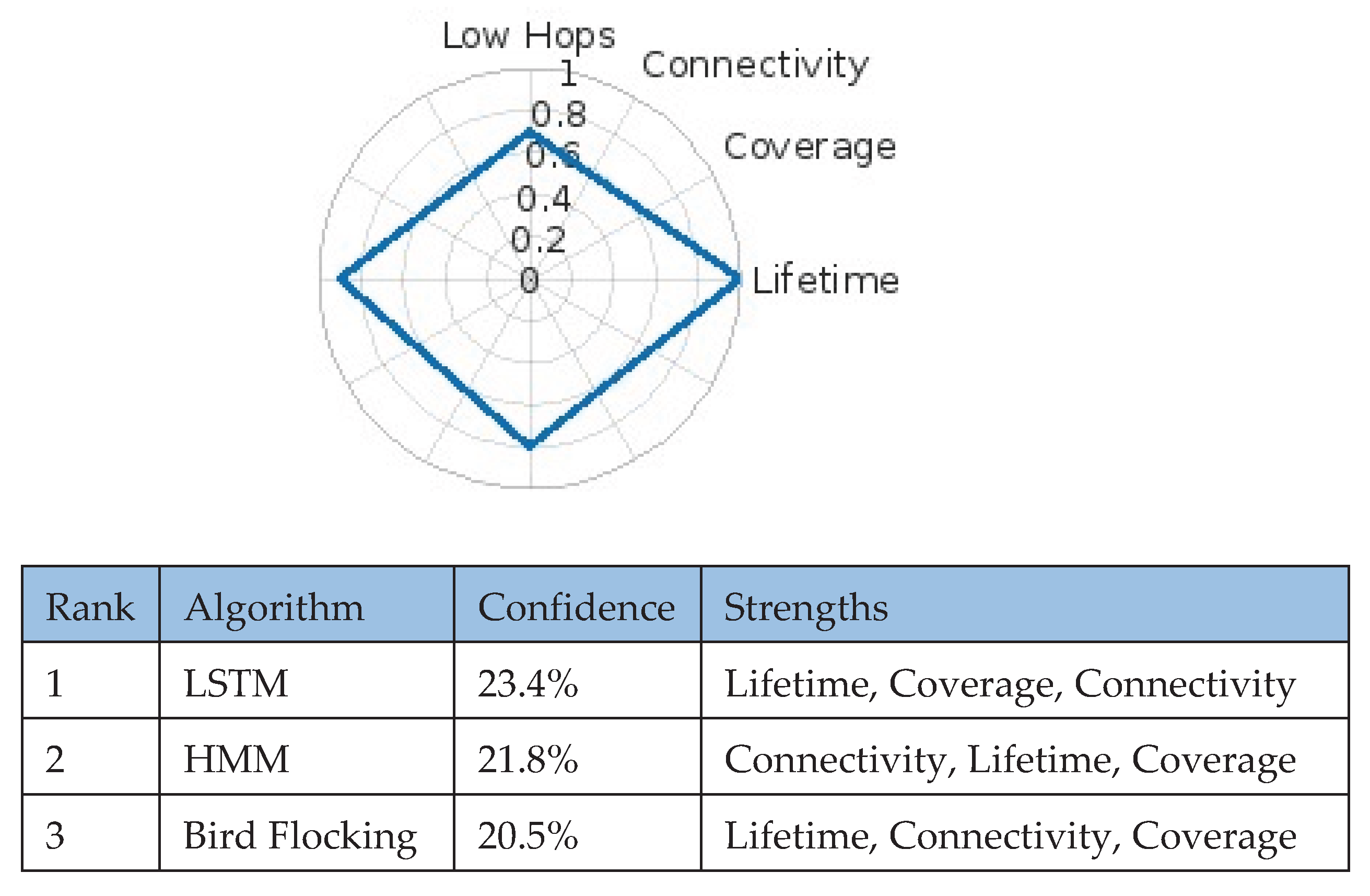 Preprints 173229 g008