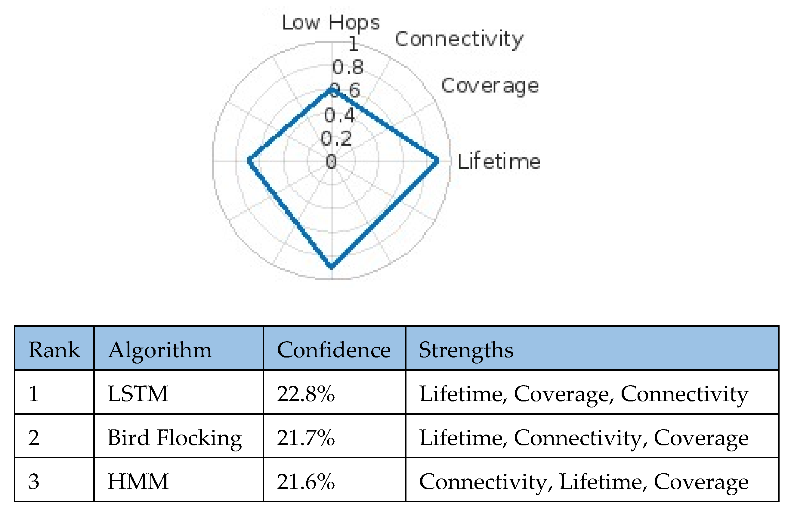 Preprints 173229 g009