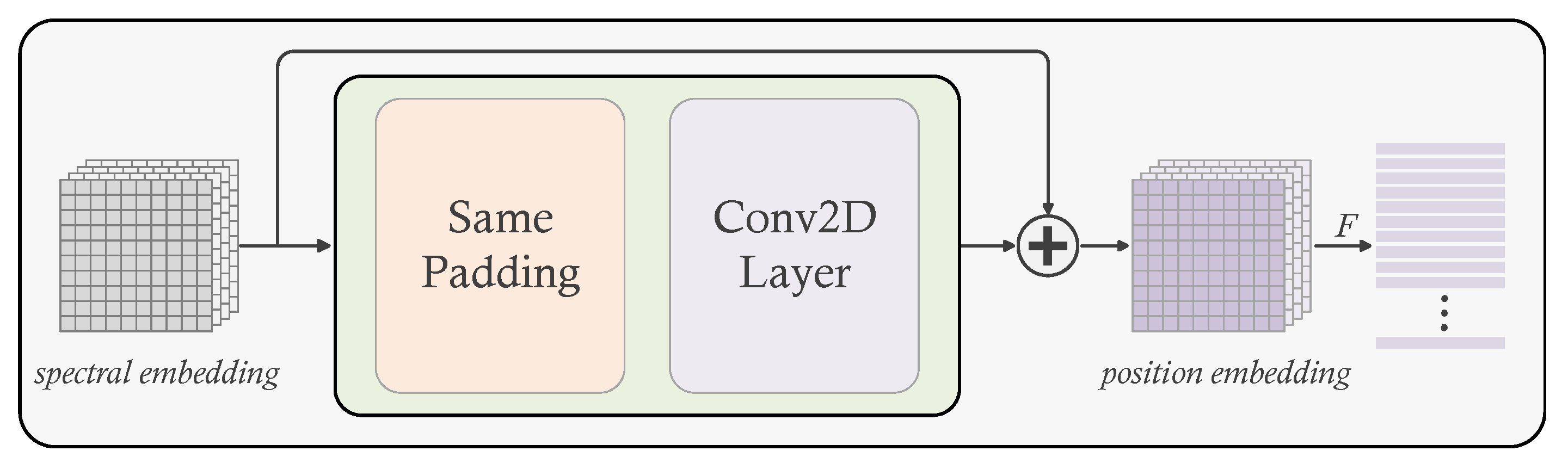 Preprints 84521 g002