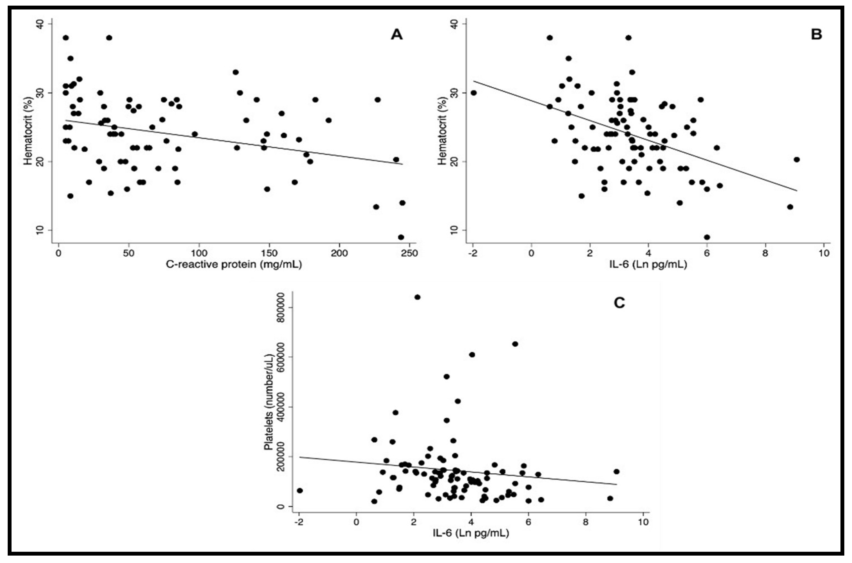 Preprints 197177 g002