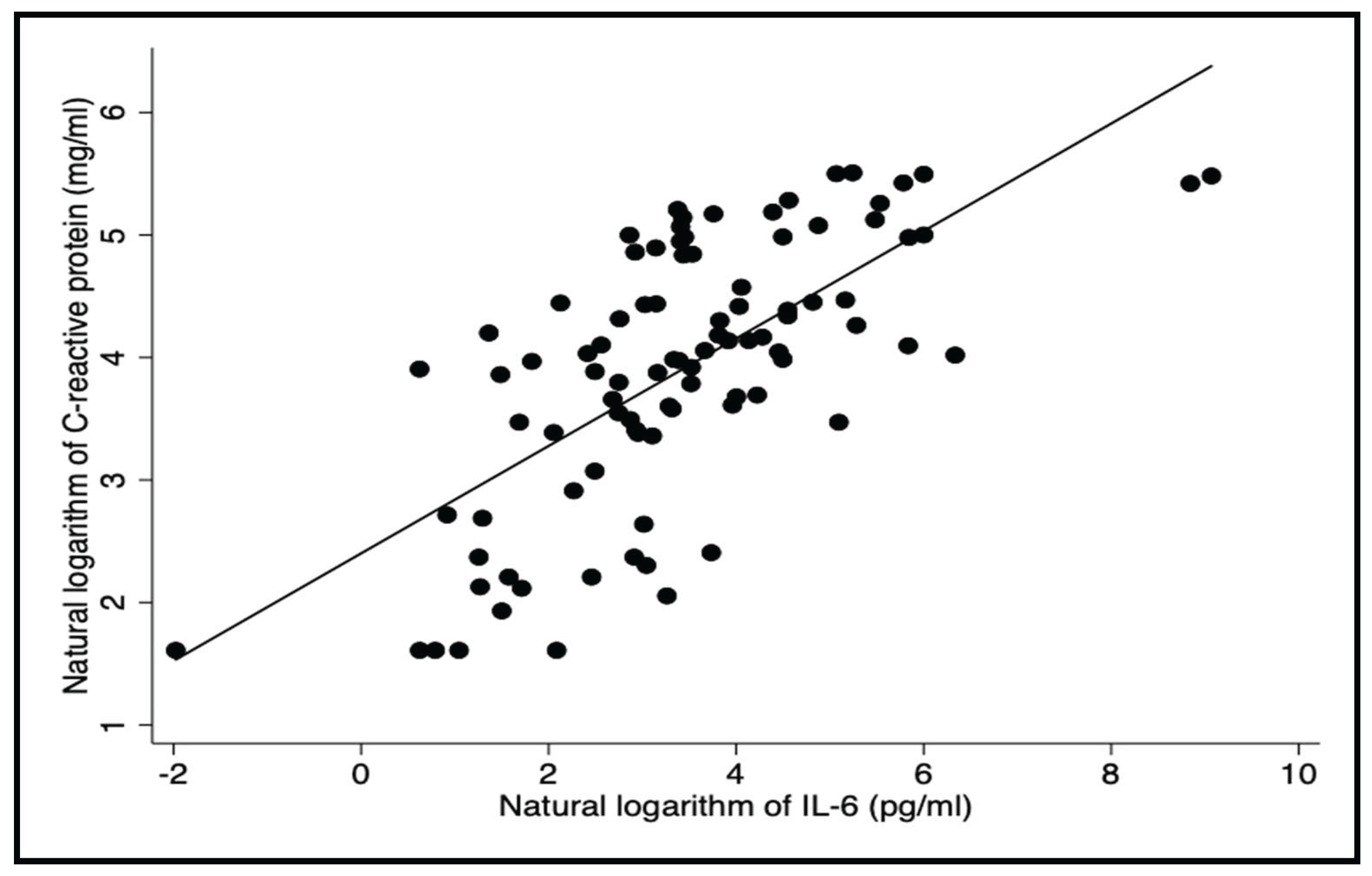 Preprints 197177 g003