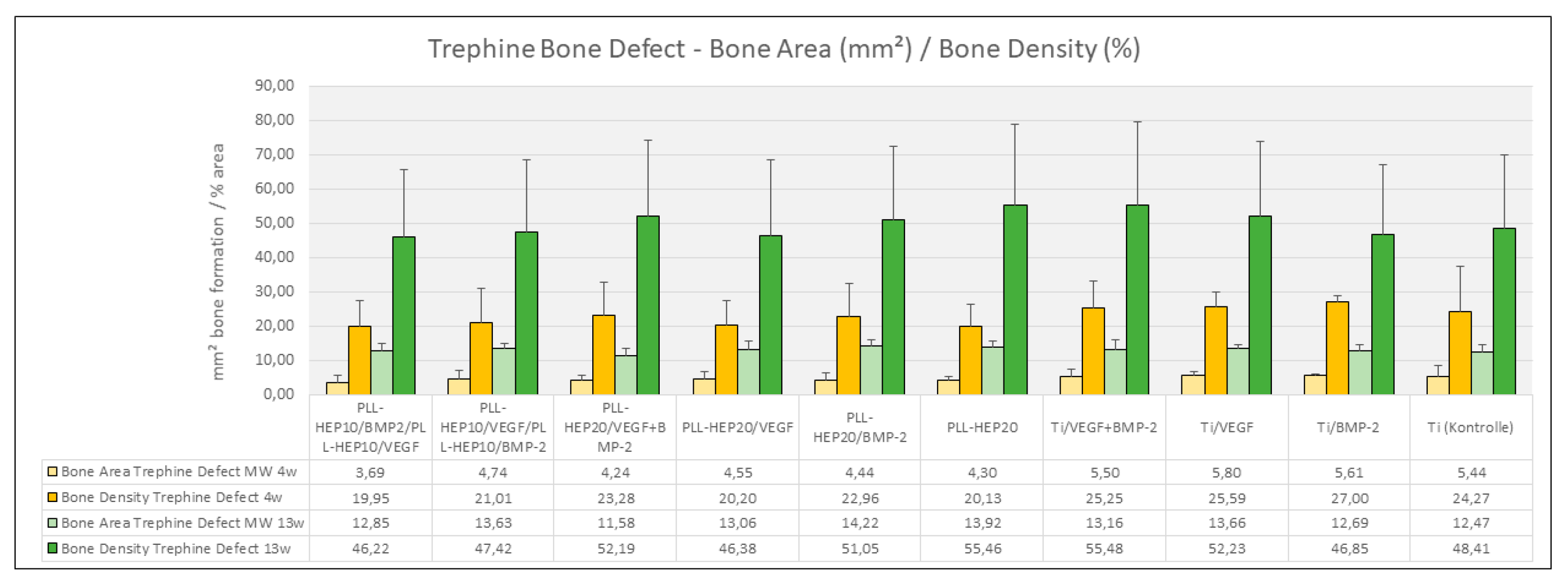 Preprints 145395 g005