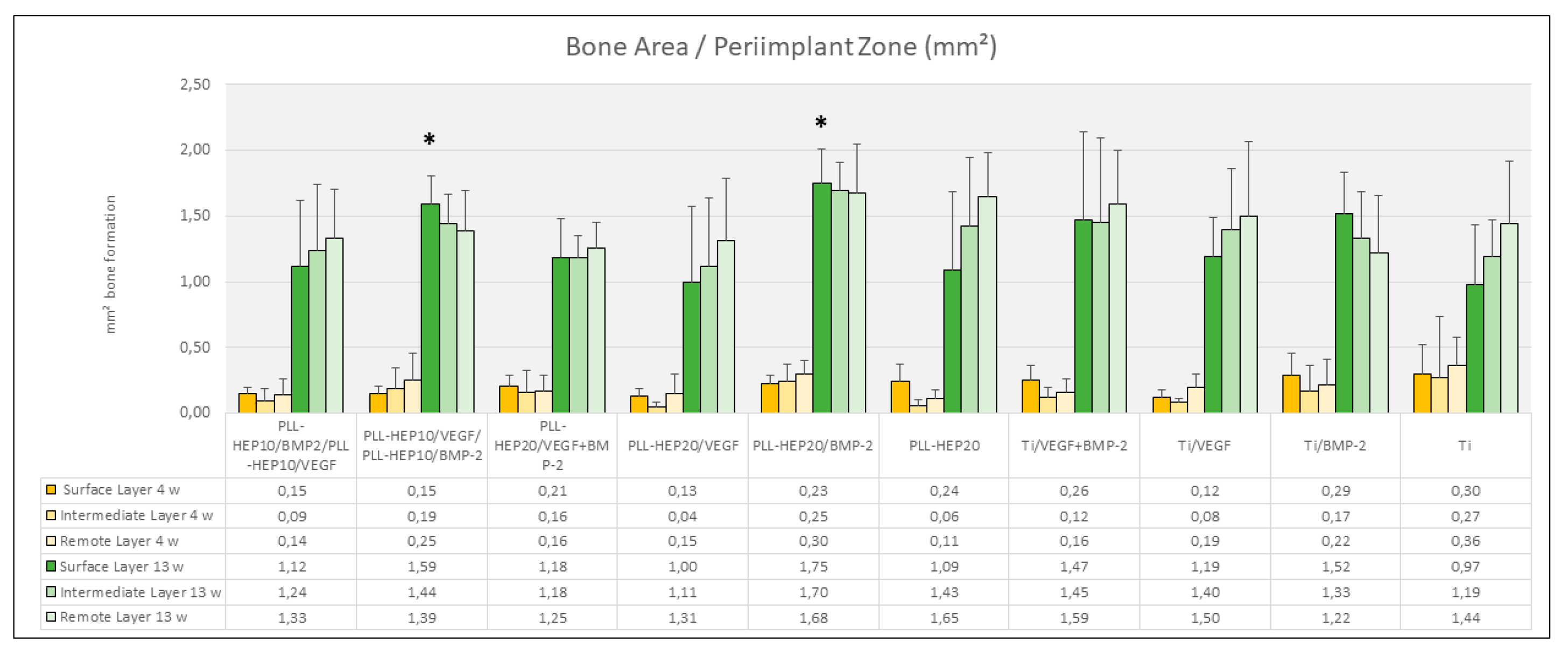 Preprints 145395 g006