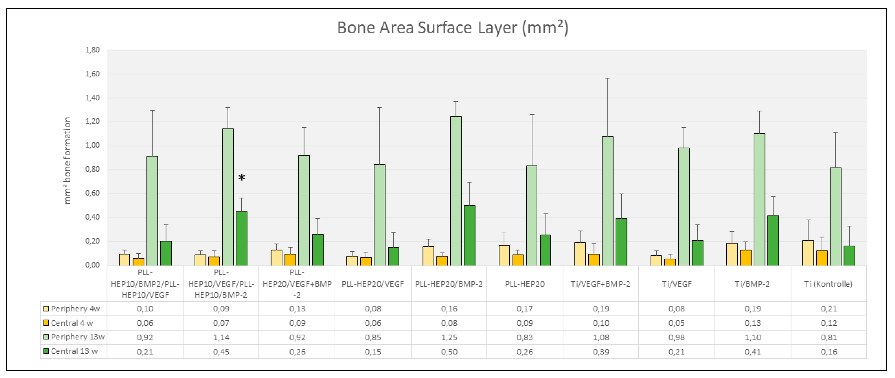 Preprints 145395 g007