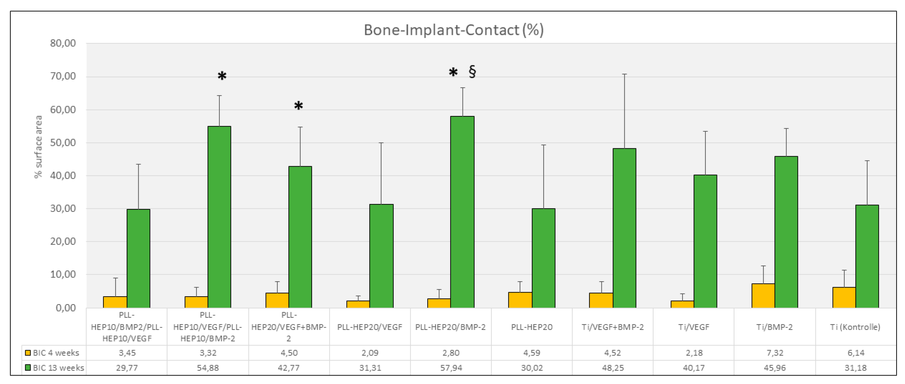 Preprints 145395 g008