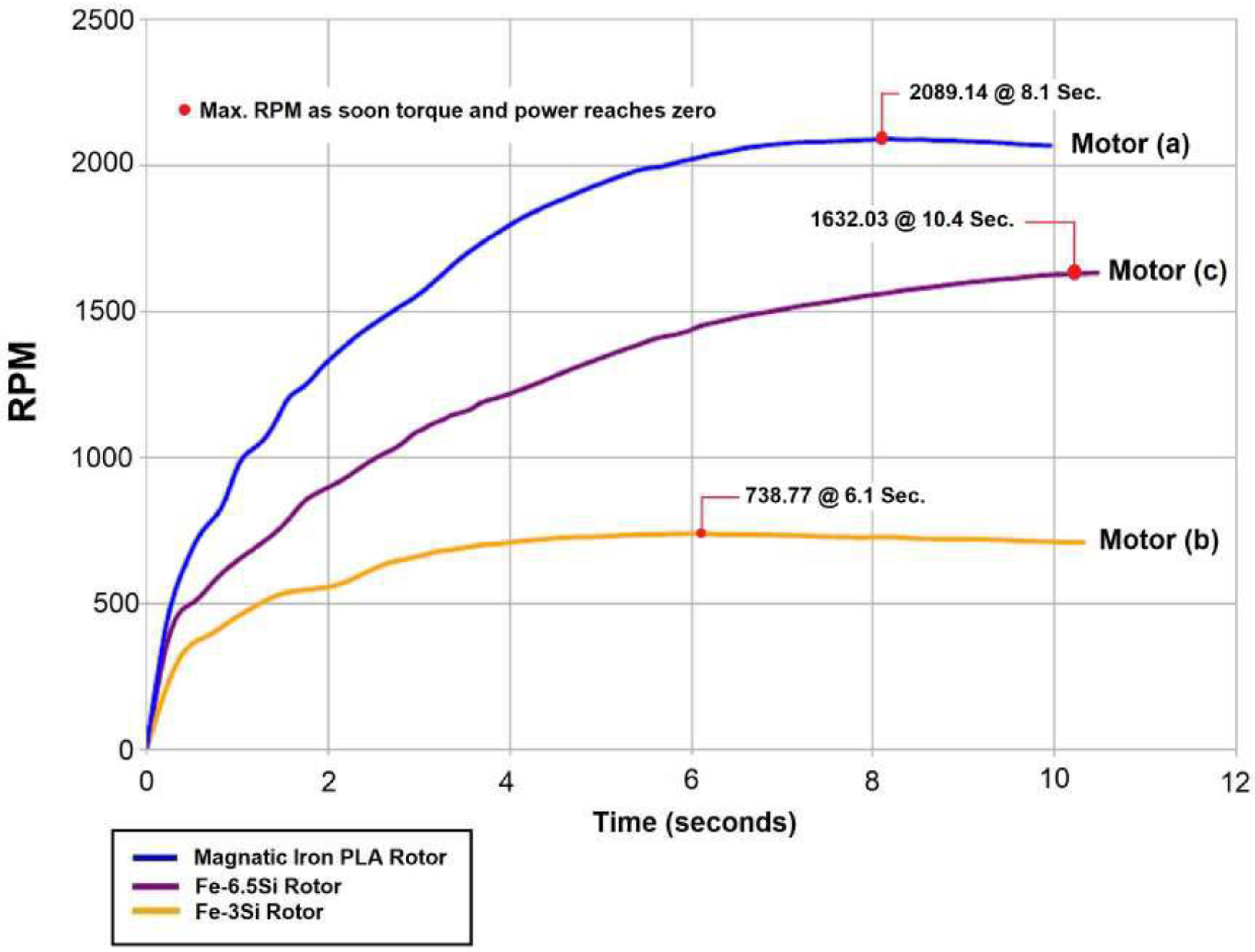 Preprints 164166 g010a