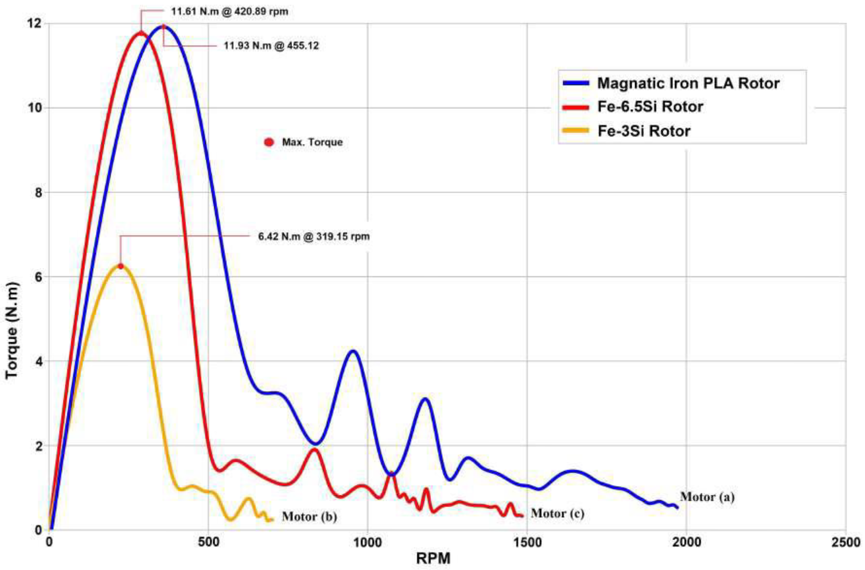 Preprints 164166 g010b