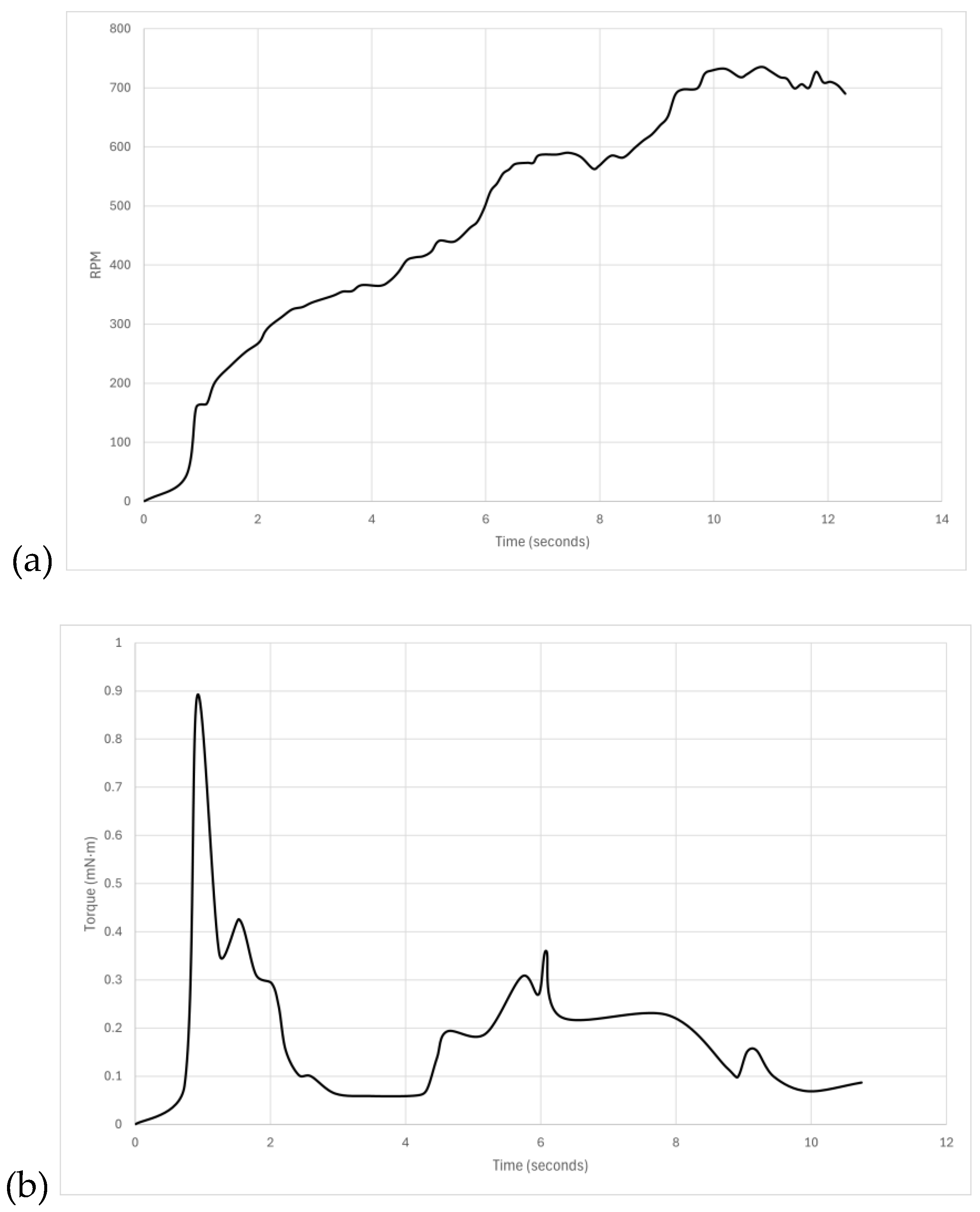 Preprints 164166 g020