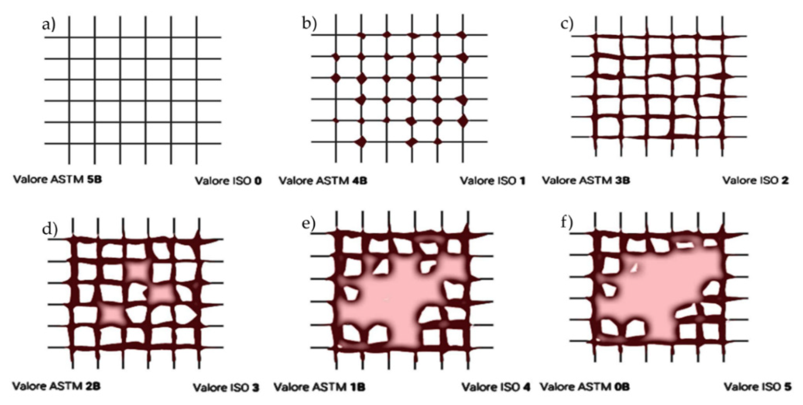 Preprints 143348 g003
