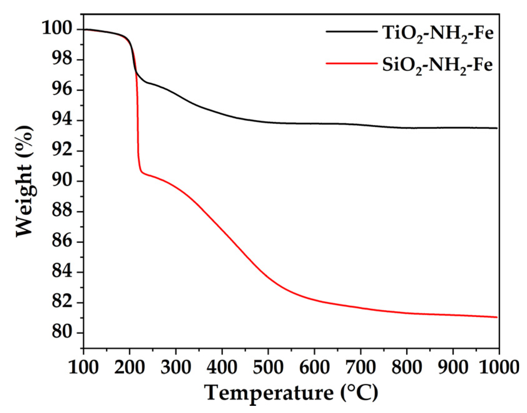 Preprints 143348 g004
