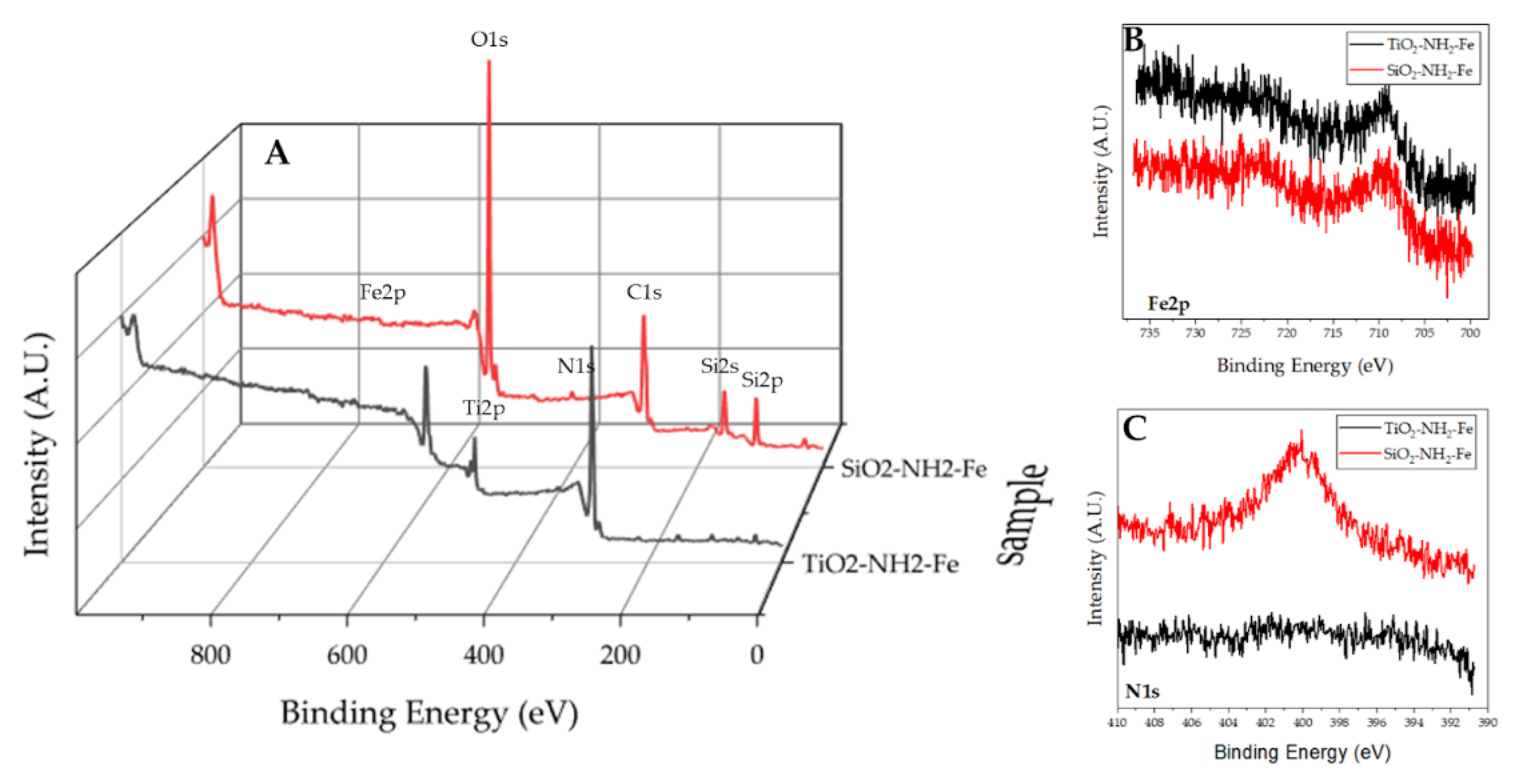 Preprints 143348 g006