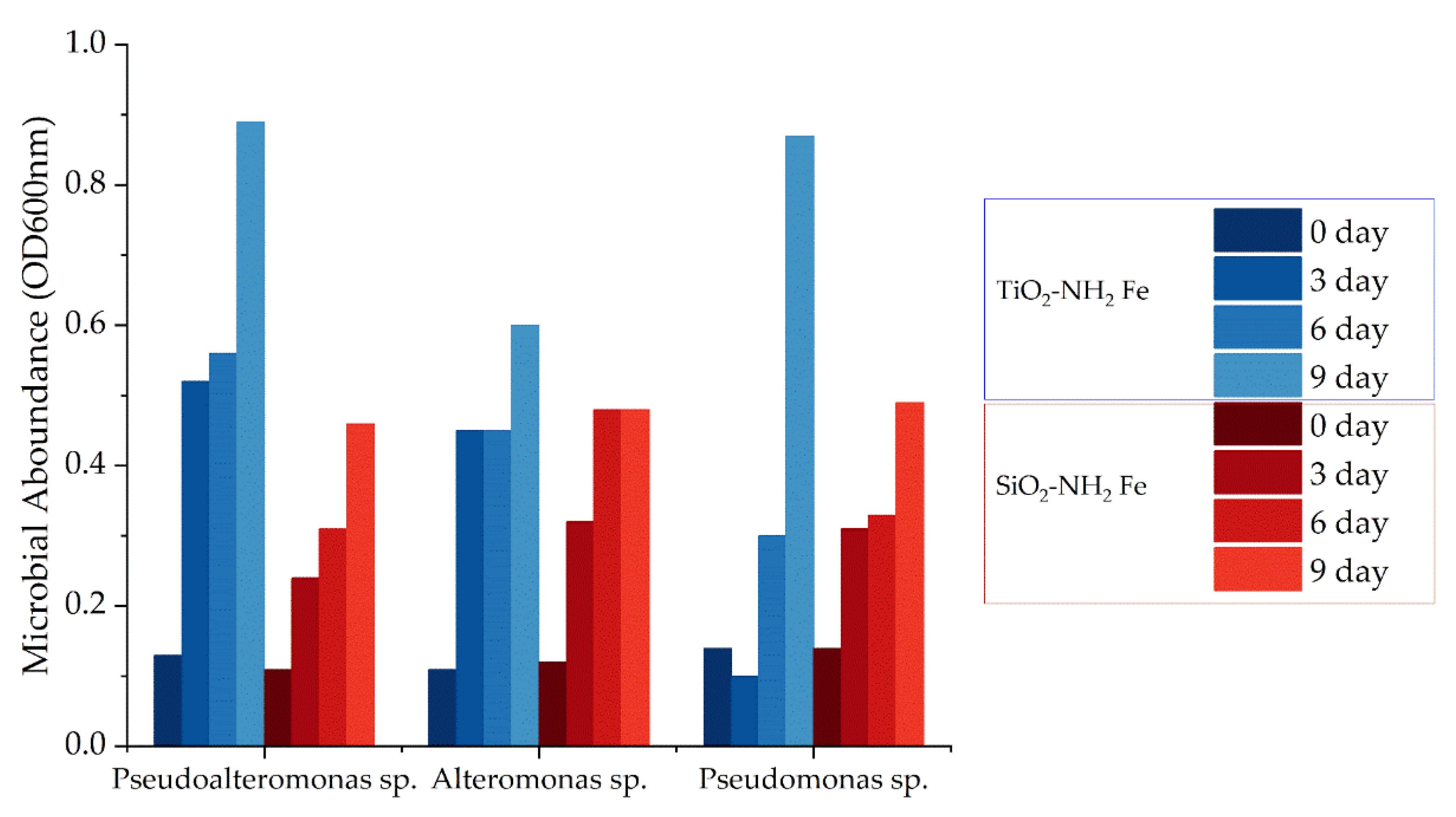 Preprints 143348 g007