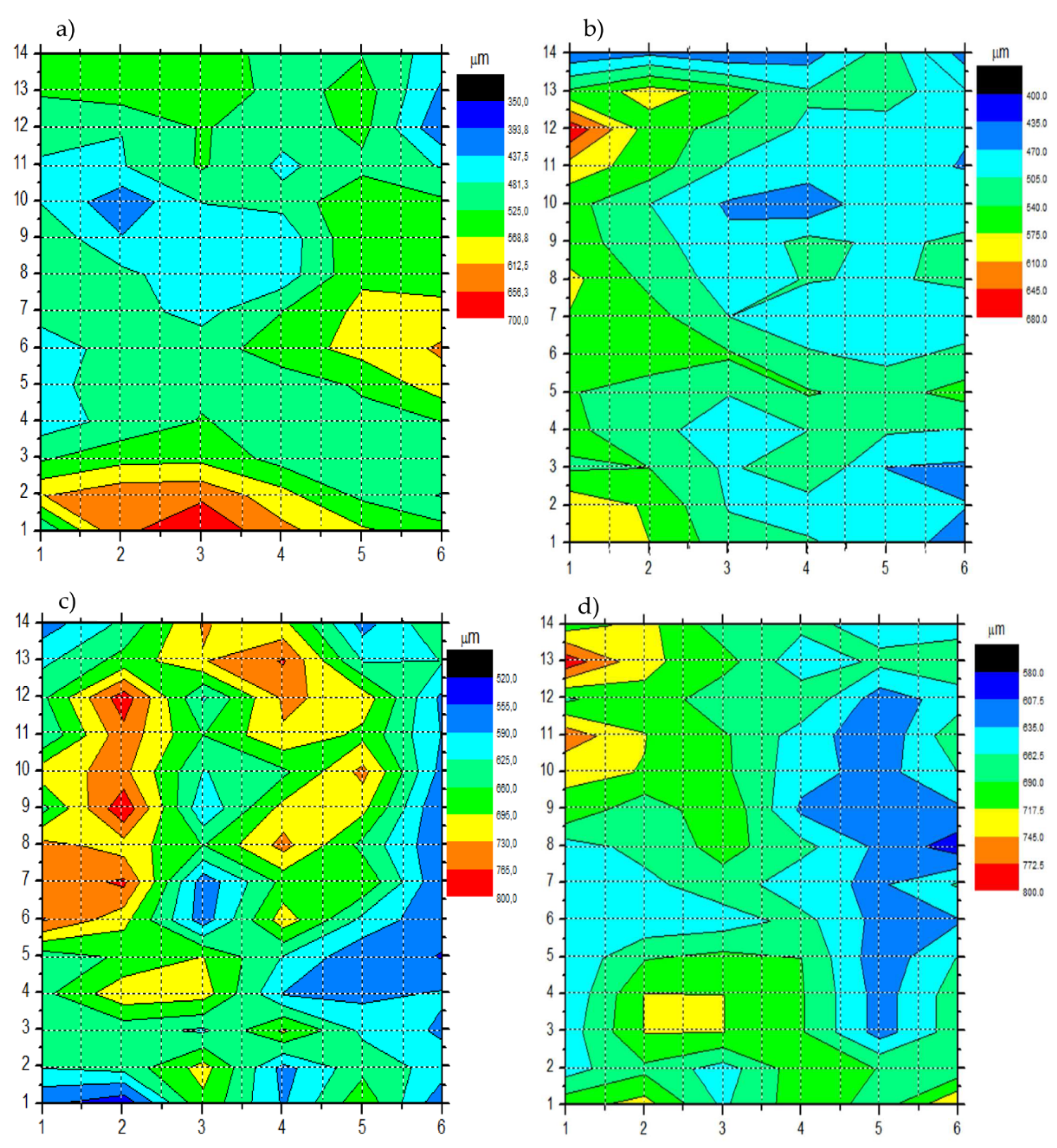 Preprints 143348 g008