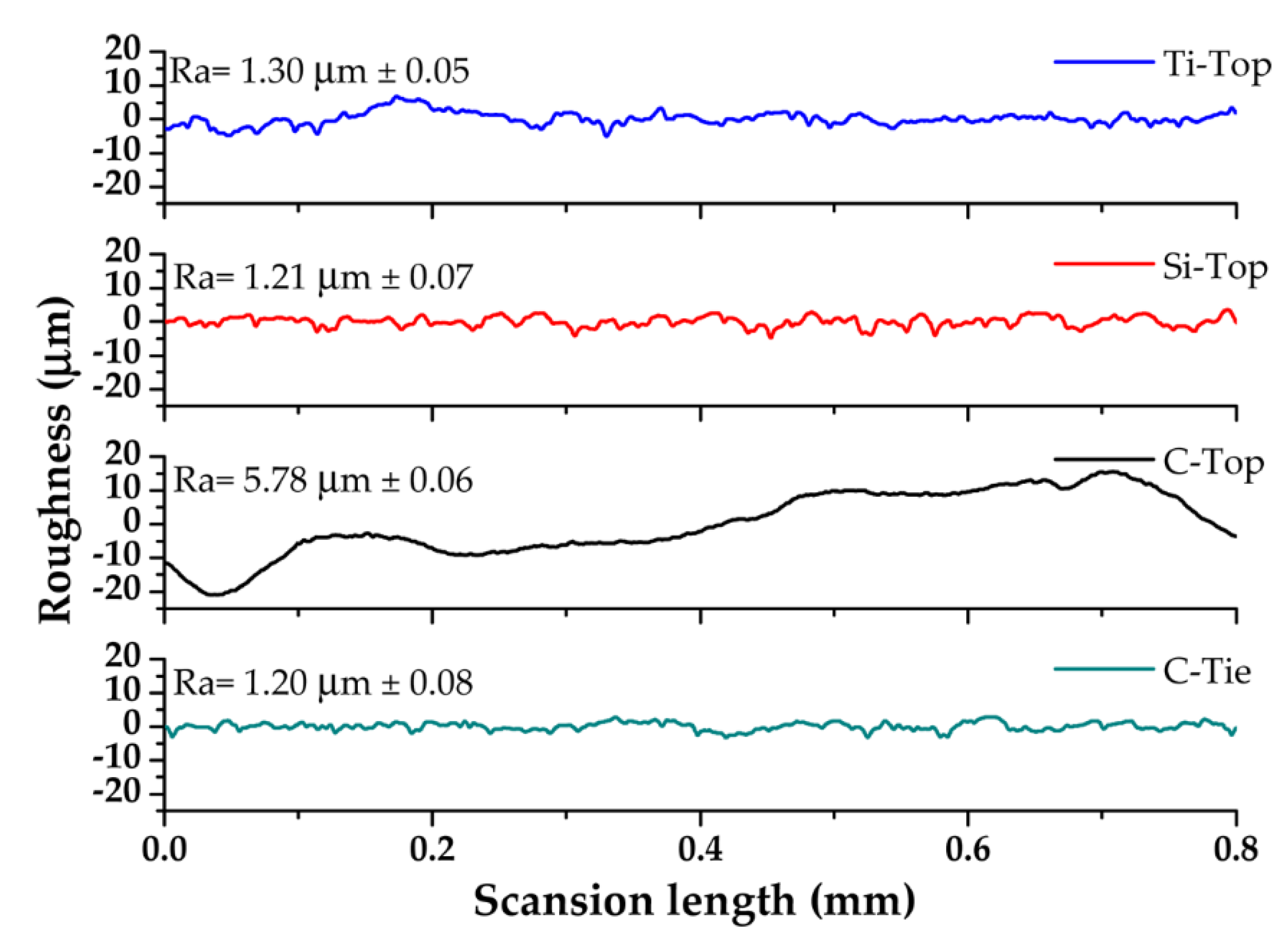 Preprints 143348 g009