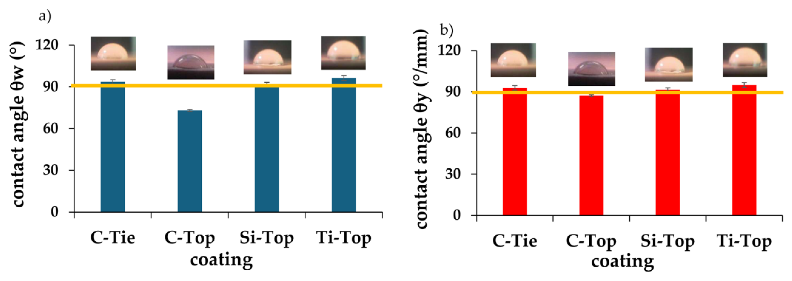 Preprints 143348 g010