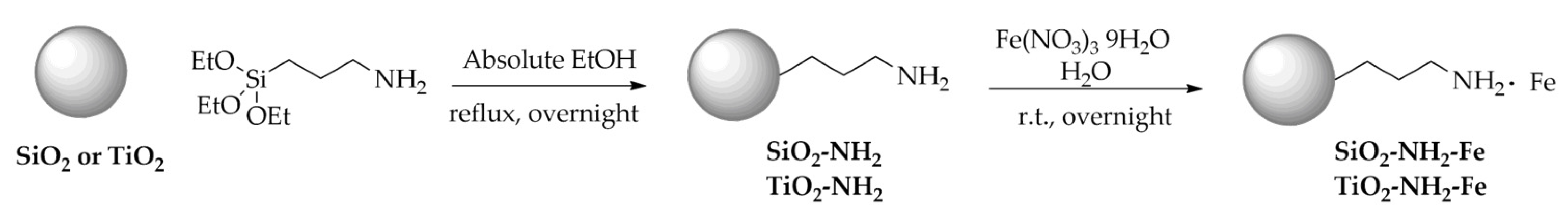 Preprints 143348 sch001