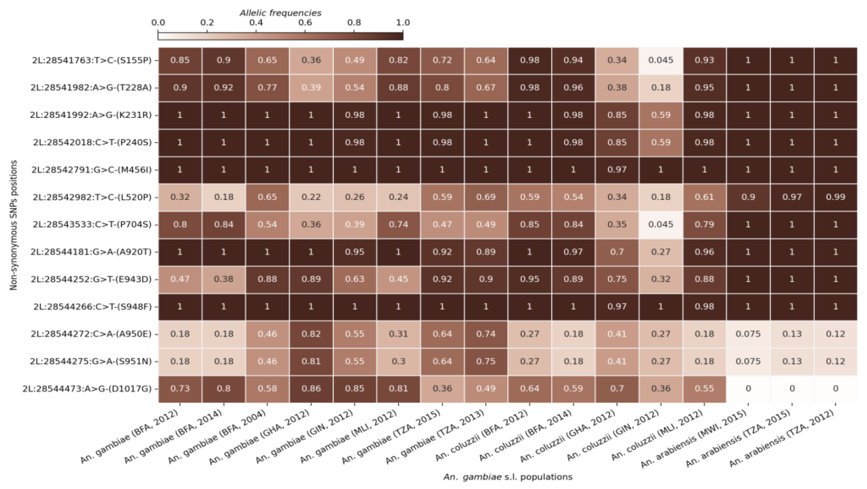 Preprints 168625 g003