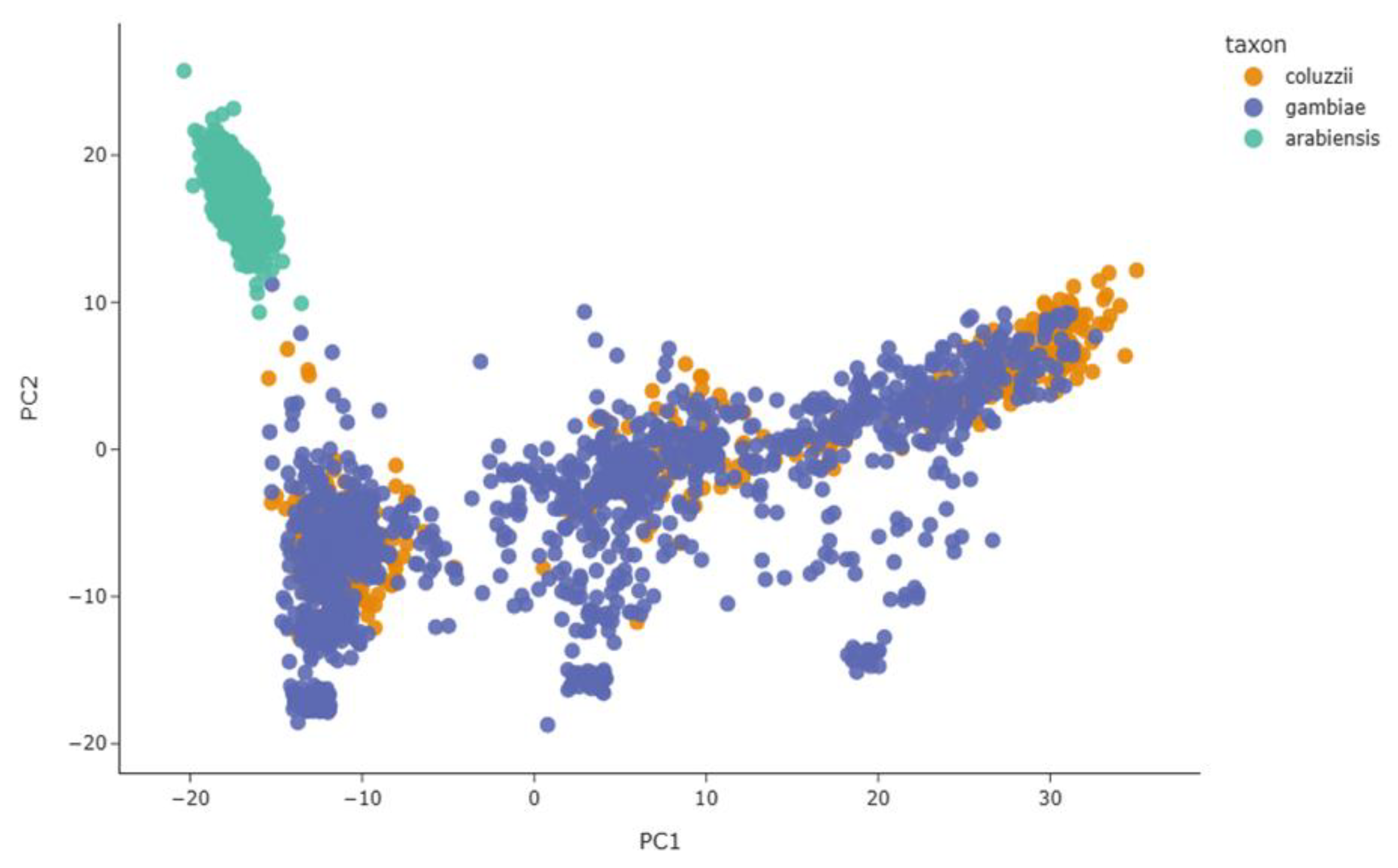 Preprints 168625 g008
