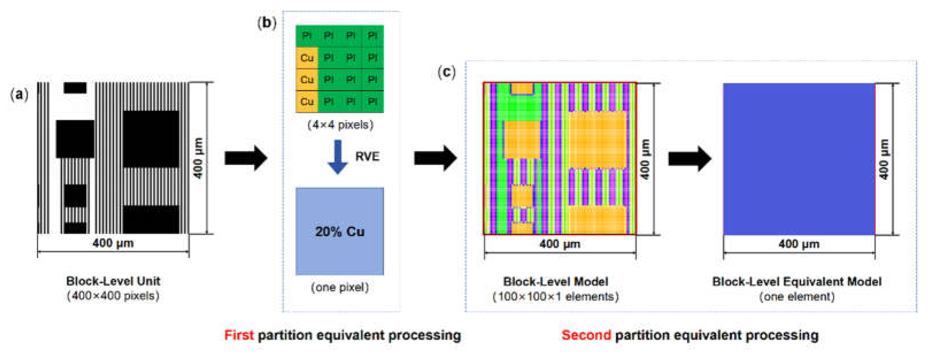 Preprints 155454 g003