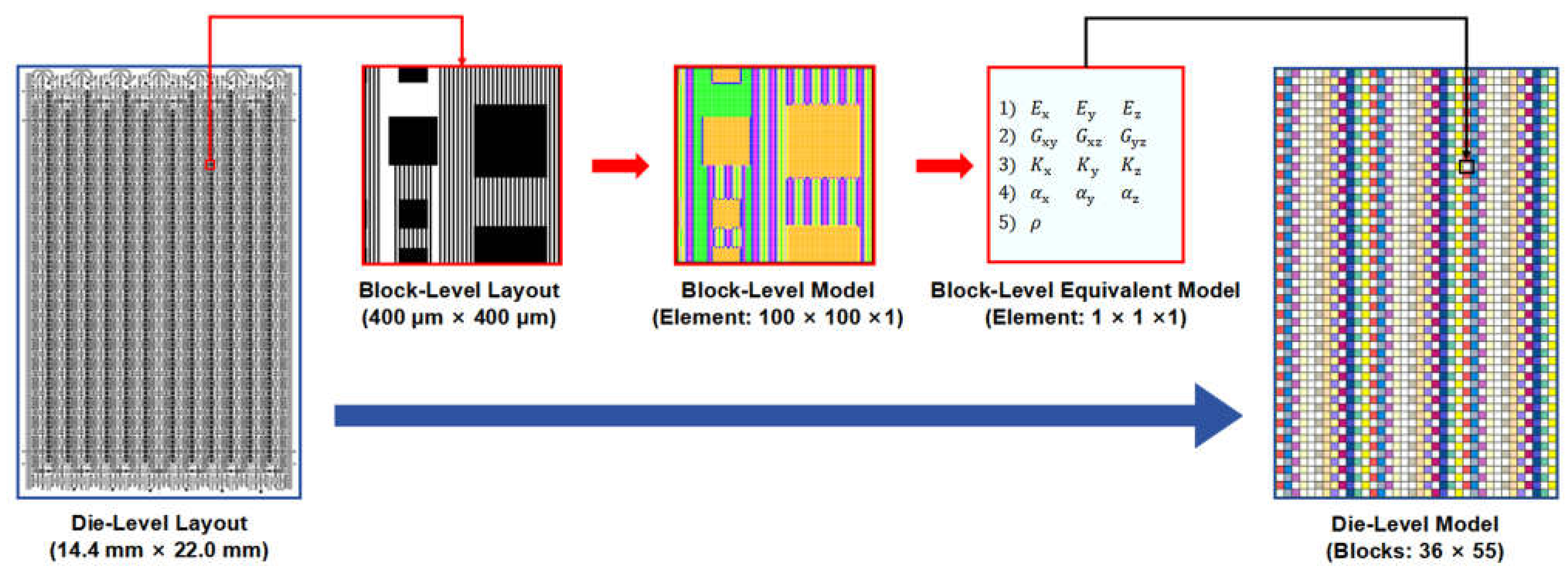 Preprints 155454 g005