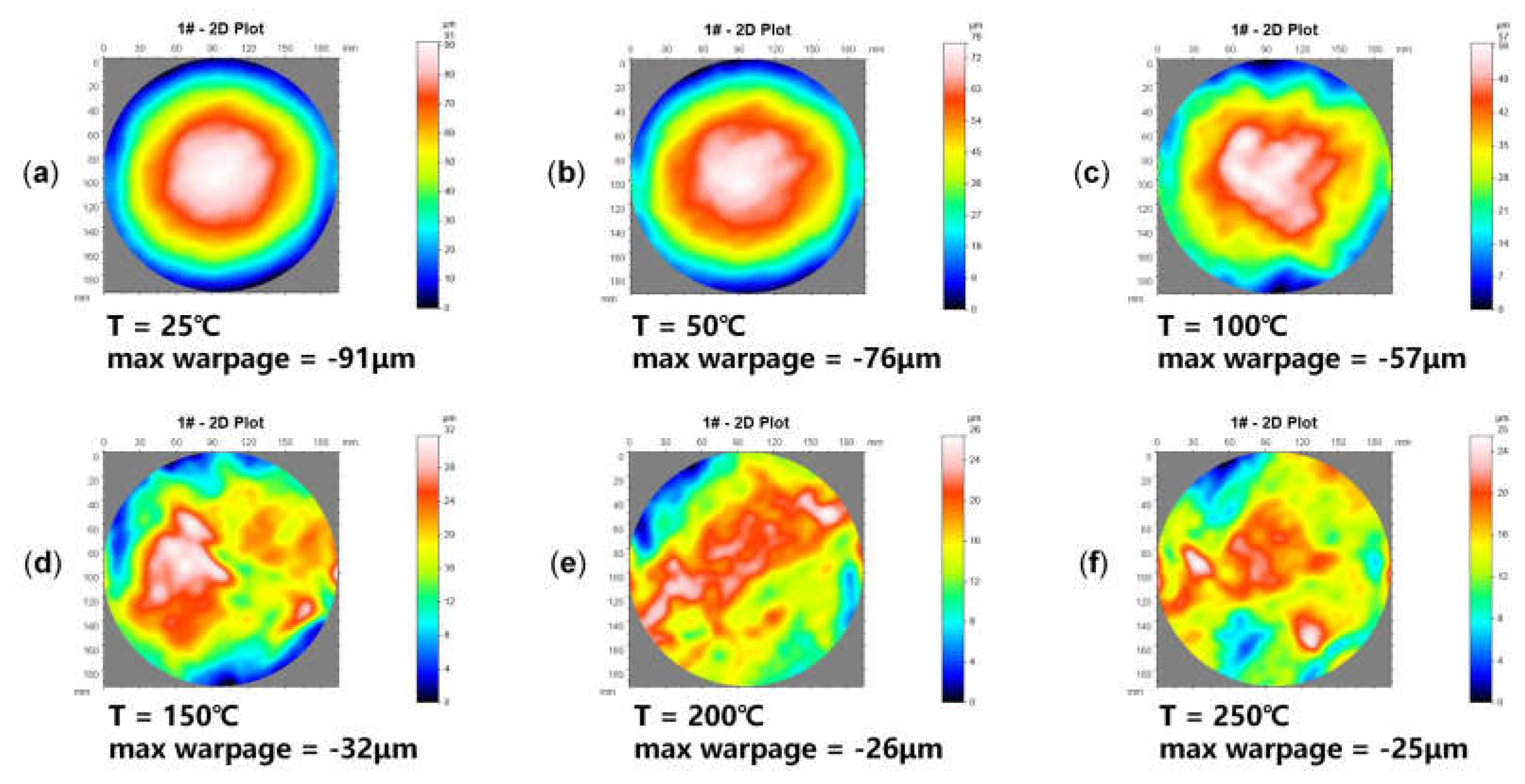 Preprints 155454 g008