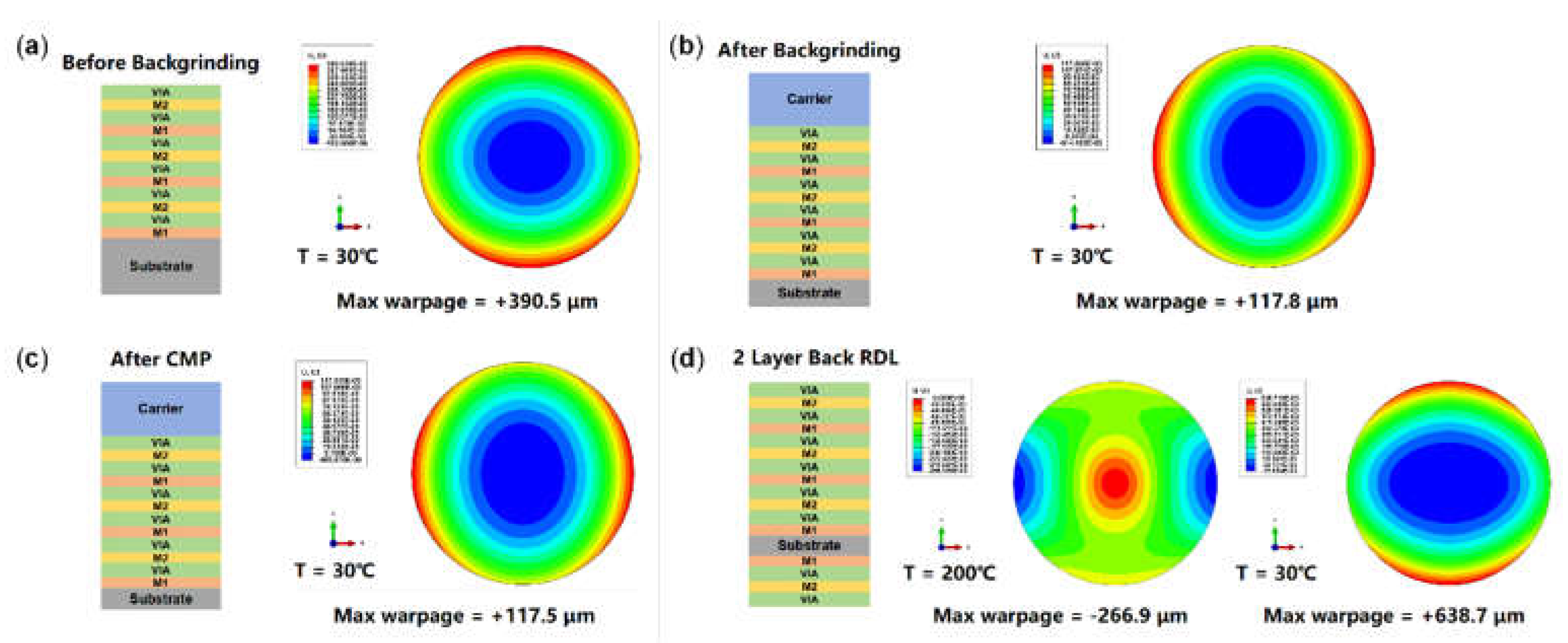 Preprints 155454 g014