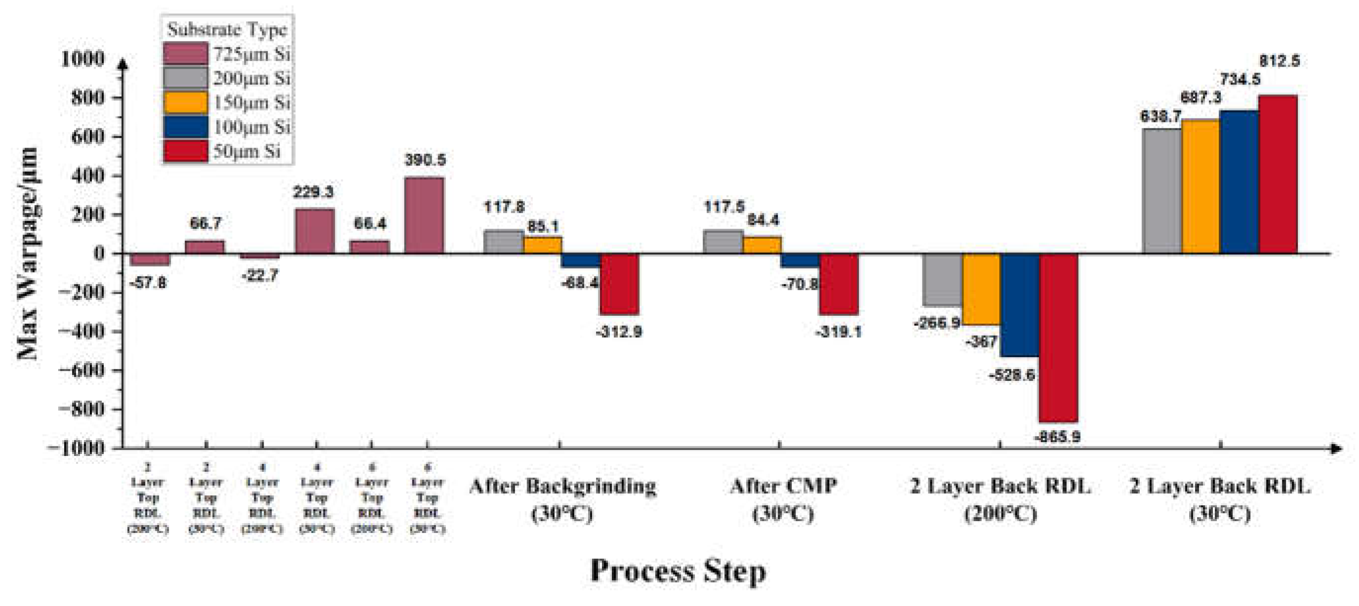 Preprints 155454 g015