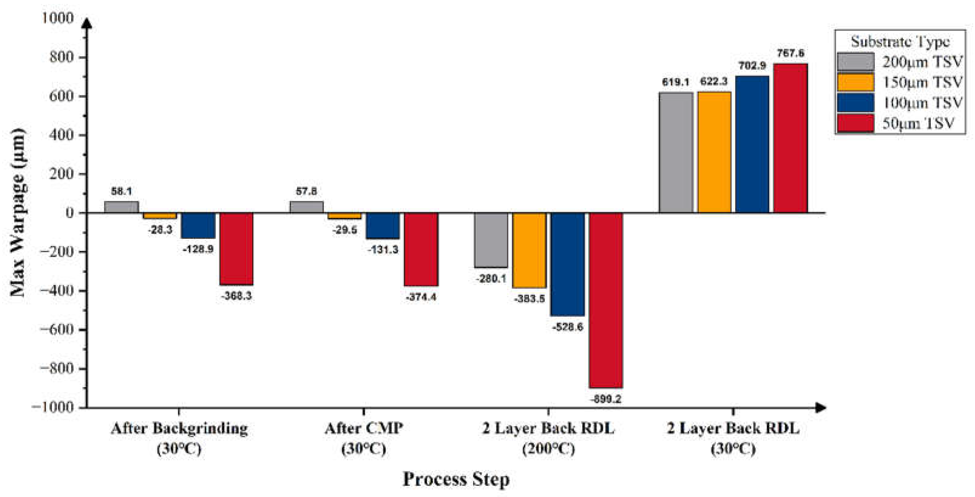 Preprints 155454 g017