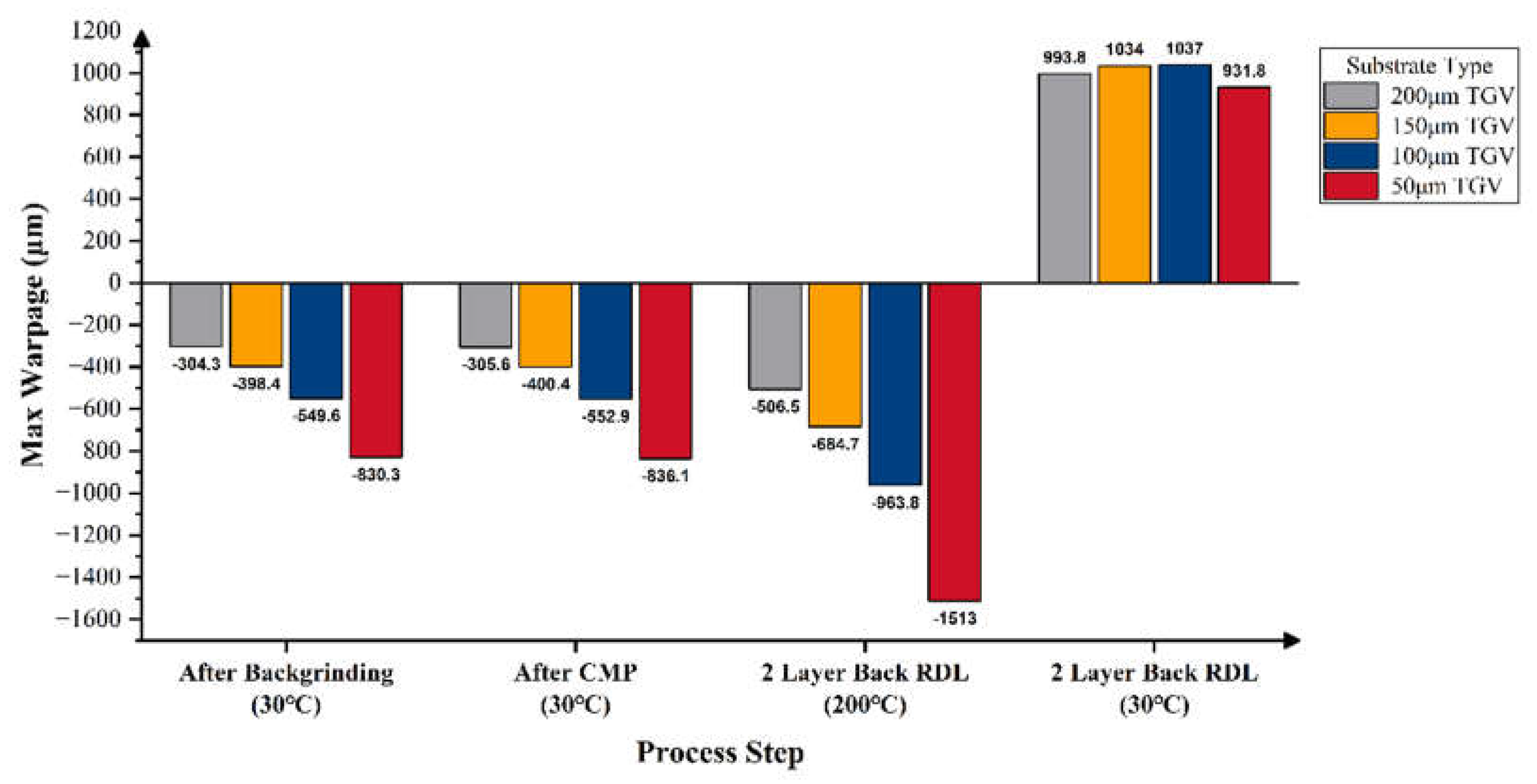 Preprints 155454 g018