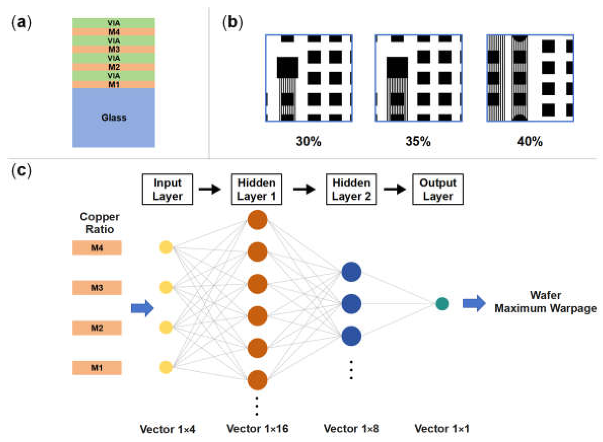 Preprints 155454 g019